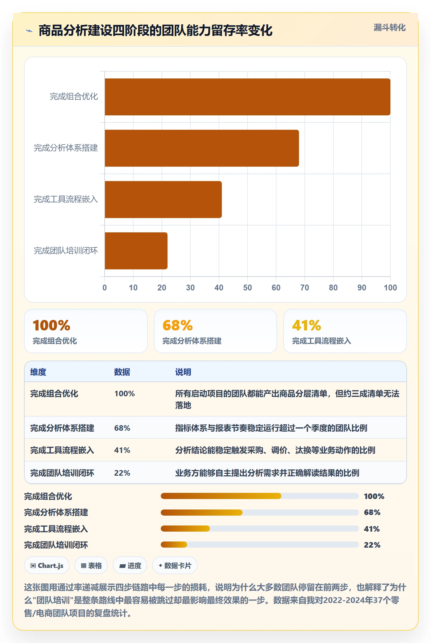 商品分析建设路线：从组合优化到团队培训分几步