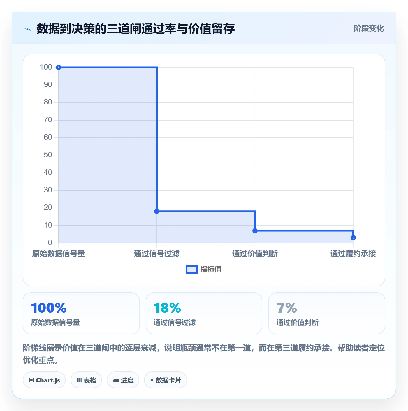 外贸数据分析平台优化清单：海关数据与海外仓管理的关键动作