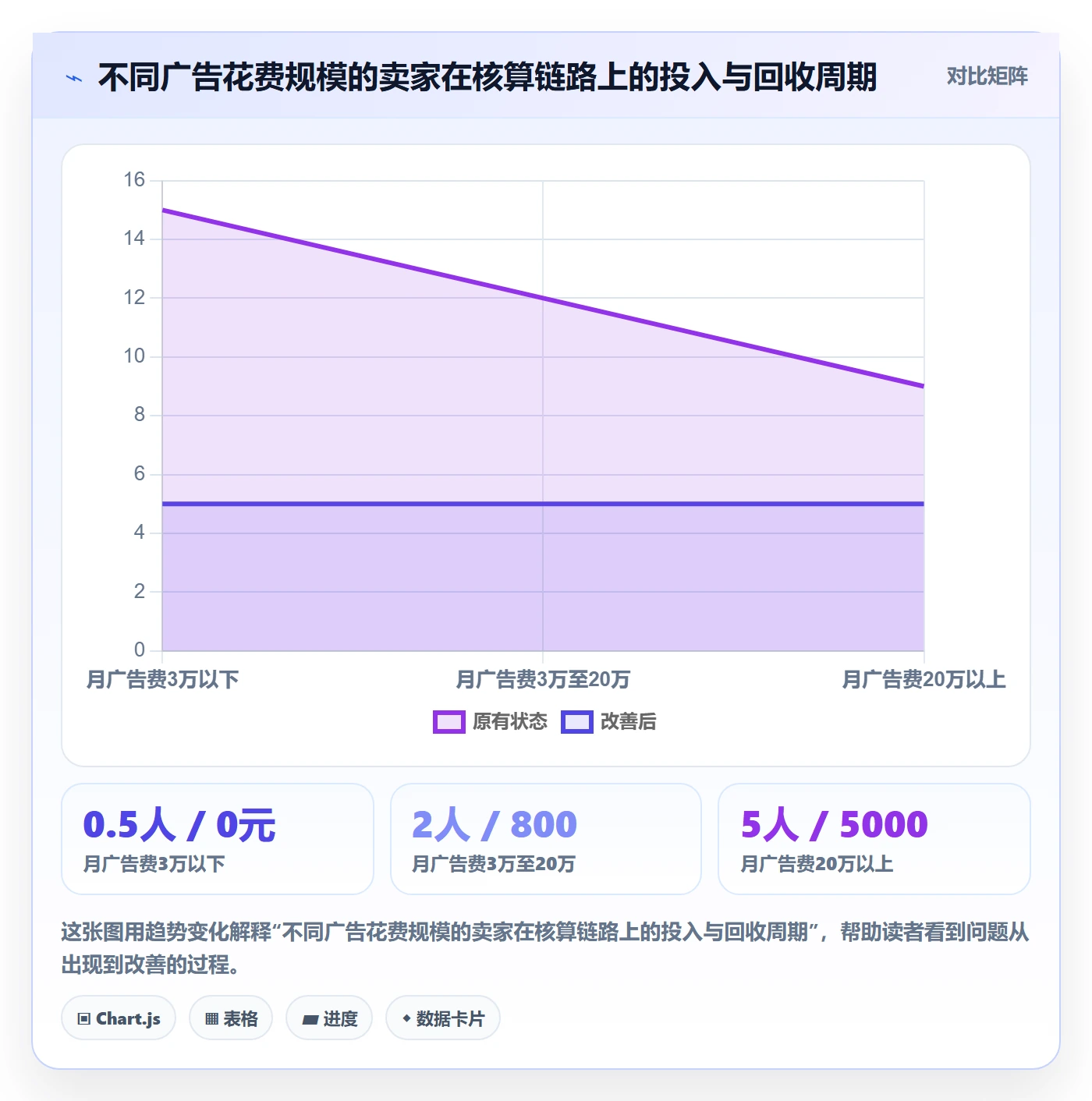 erp跨境电商实践指南：财务核算的广告投放怎样更有效