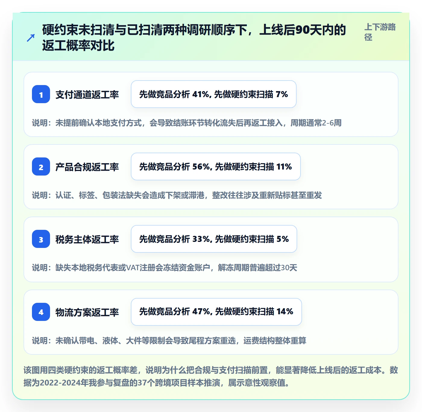 跨境电商运营本地化运营：市场调研从哪里开始