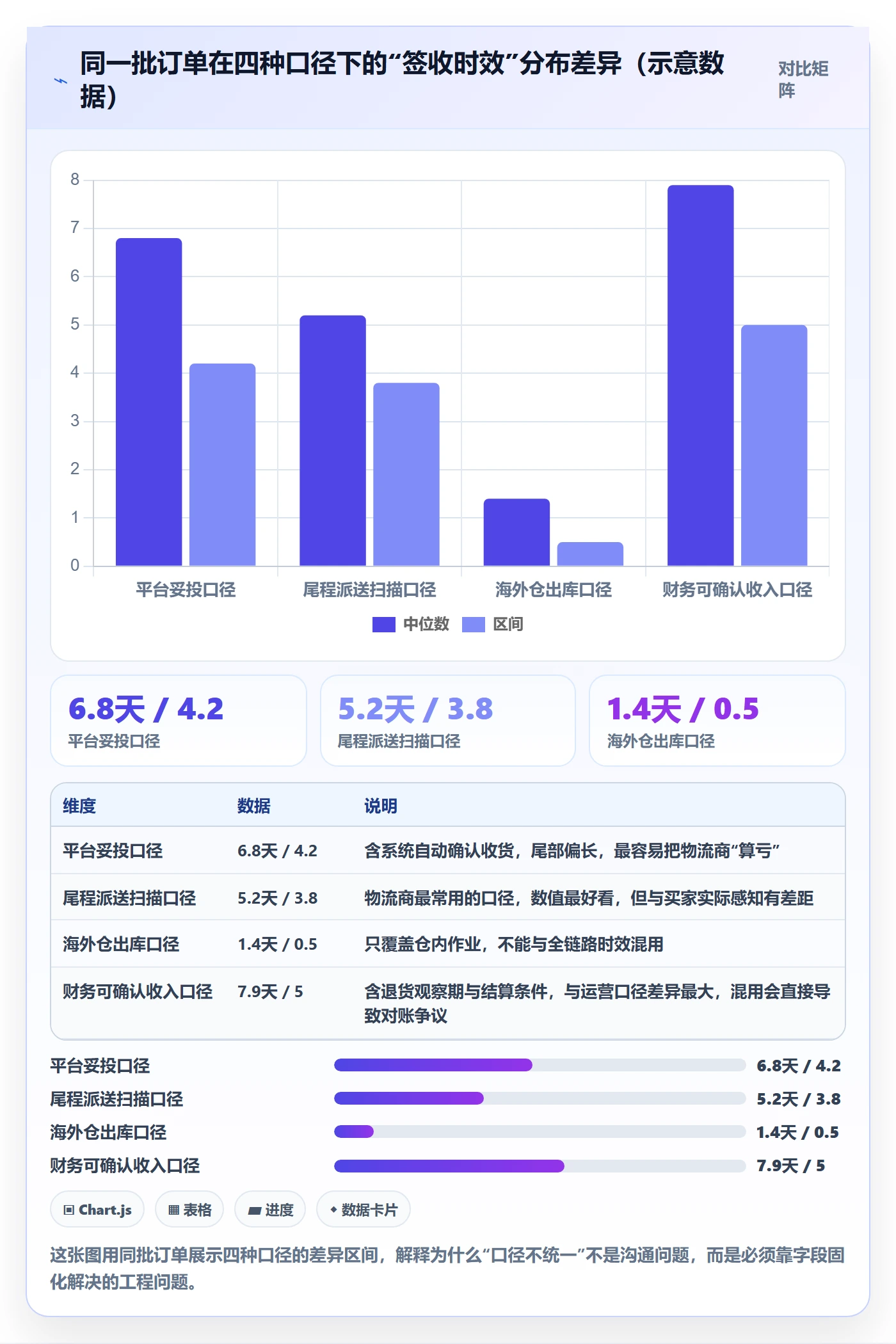 erp跨境电商实施路径：物流对接如何完成绩效考核