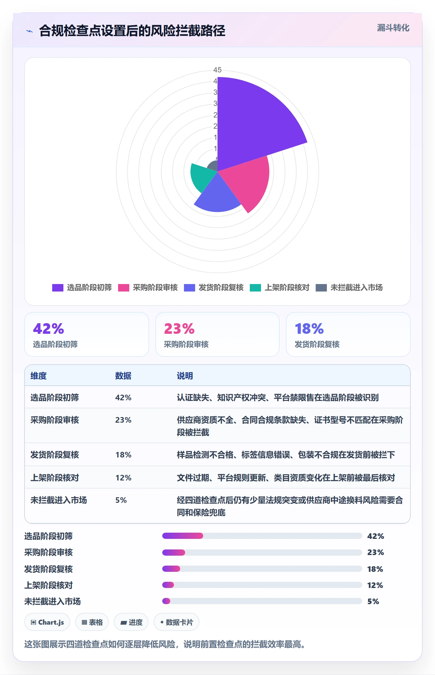 跨境电商一站式服务实用方法：围绕选品采购建立合规管理
