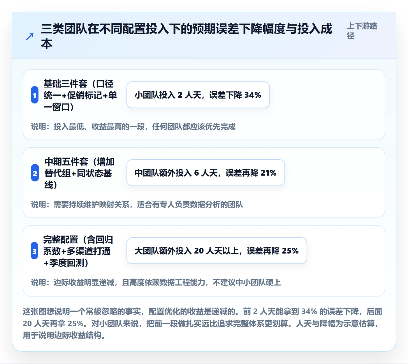 商品分析配置指南：市场需求需要哪些常见误区设置