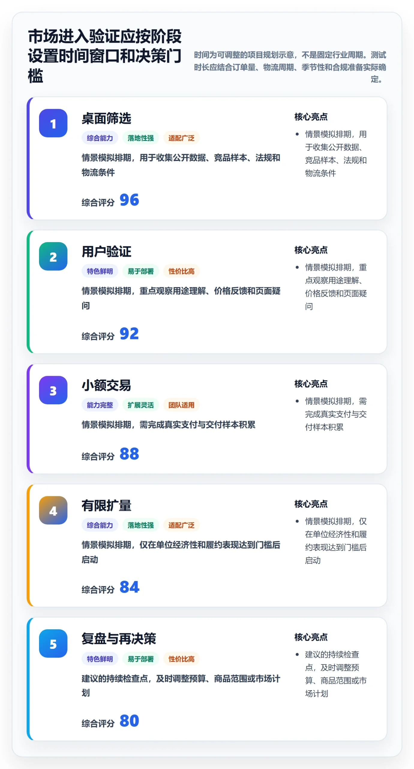 跨境电商选择标准：本地化运营维度如何评估市场调研