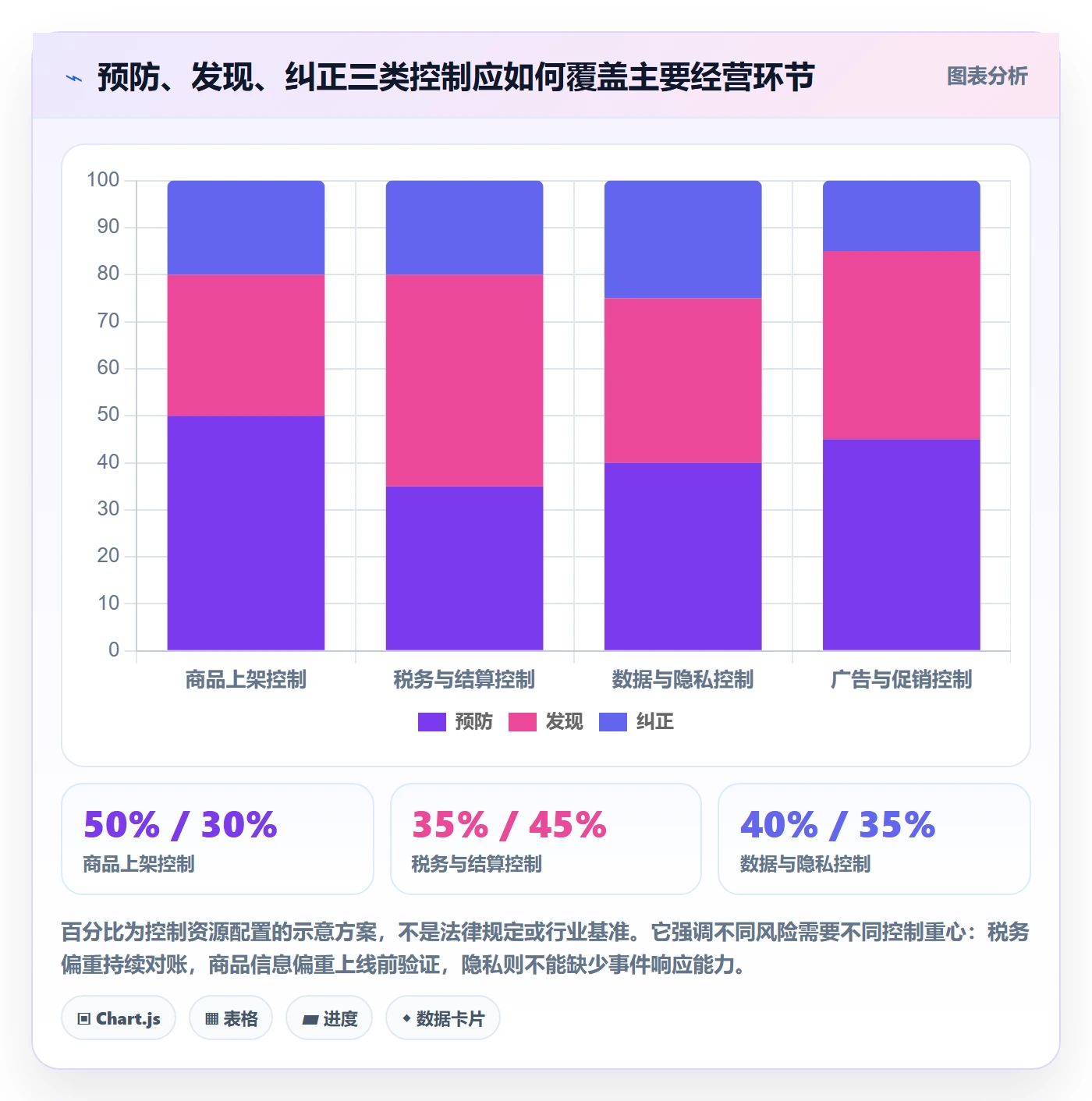 跨境电商使用技巧：本地化运营对应的合规管理方法
