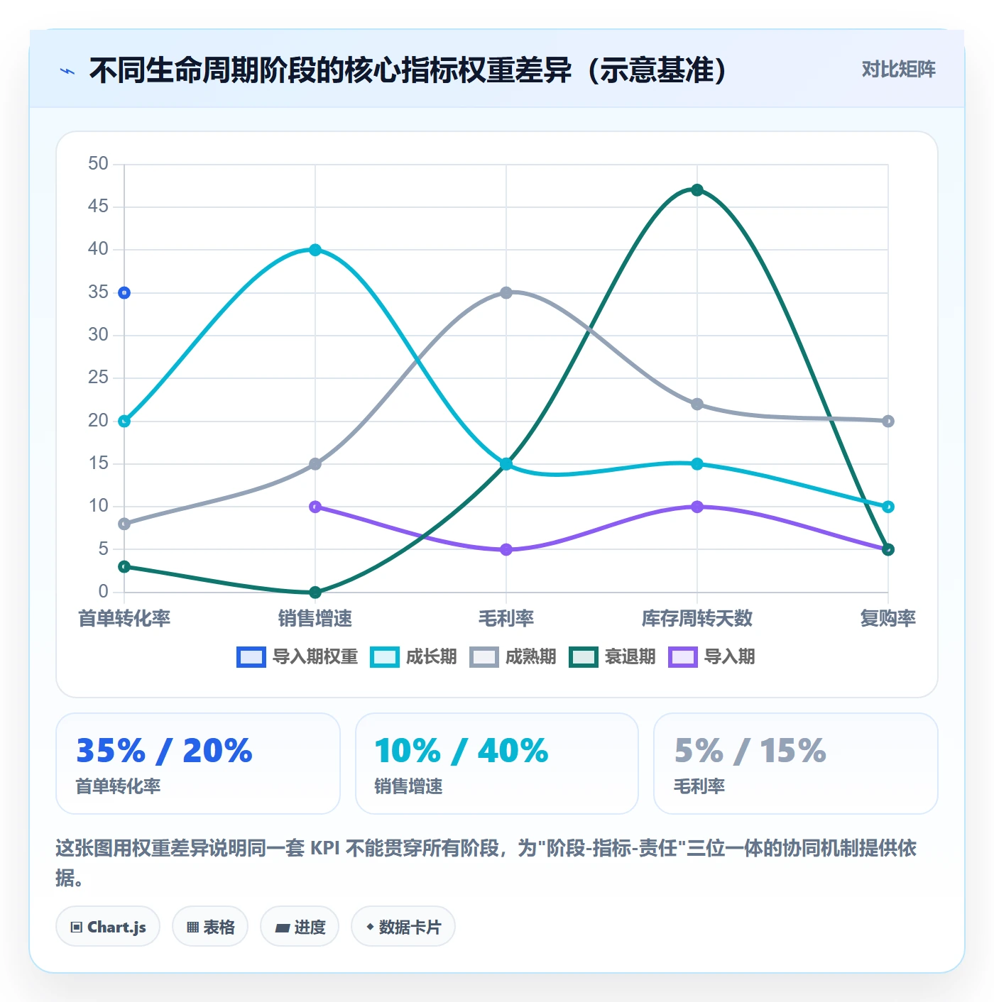 商品分析进阶课：围绕生命周期完善团队协同