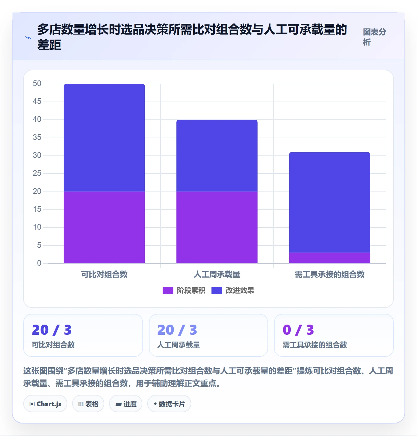 亚马逊软件选择标准：选品工具维度如何评估多店经营