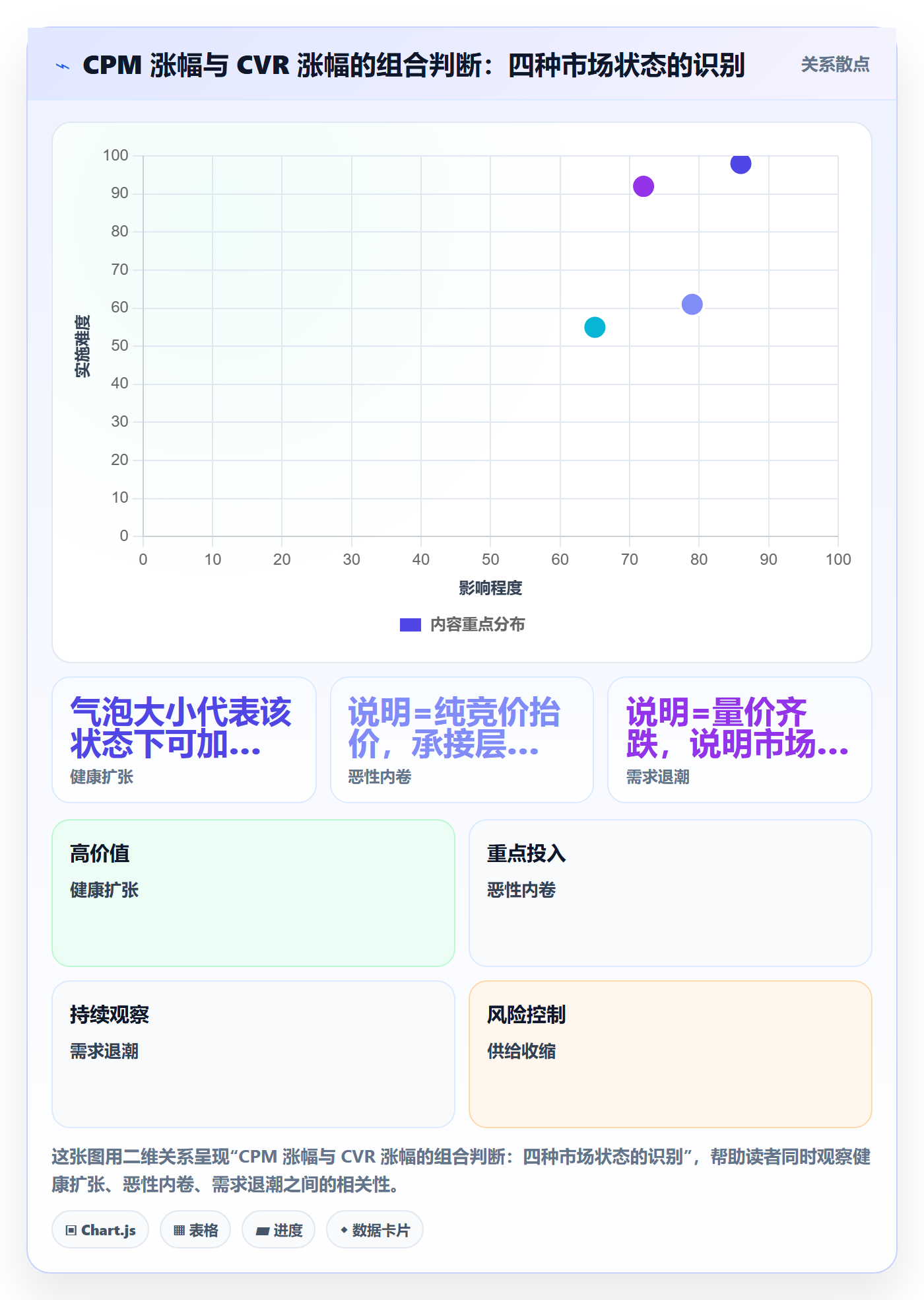 跨境电商运营使用技巧:广告投放对应的趋势观察方法