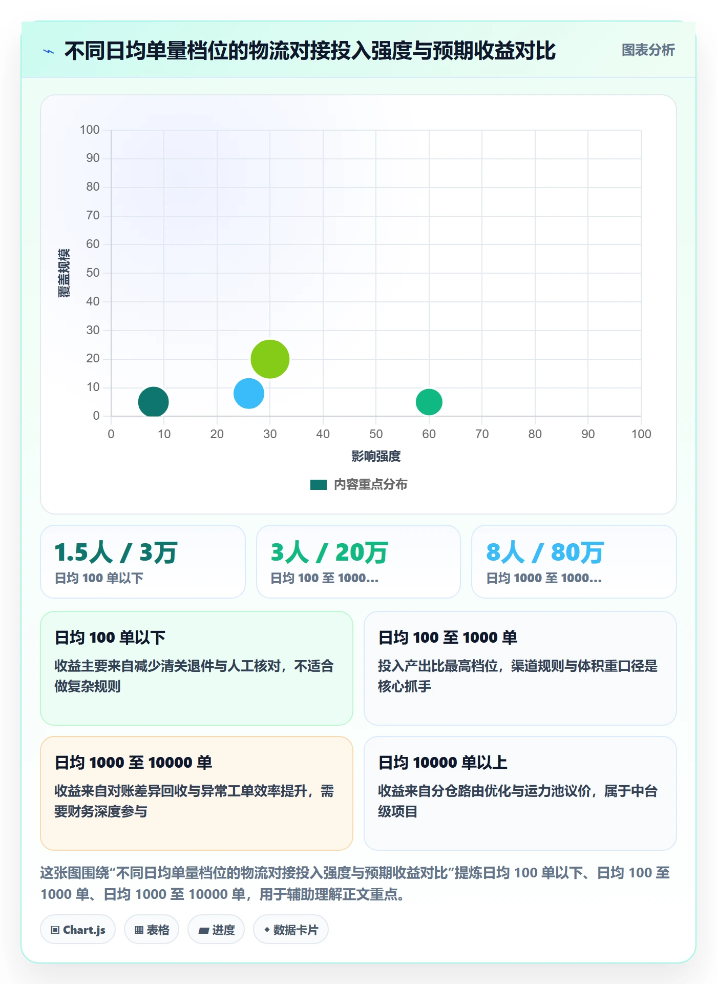 erp跨境电商怎么管？以物流对接为核心的案例拆解方案