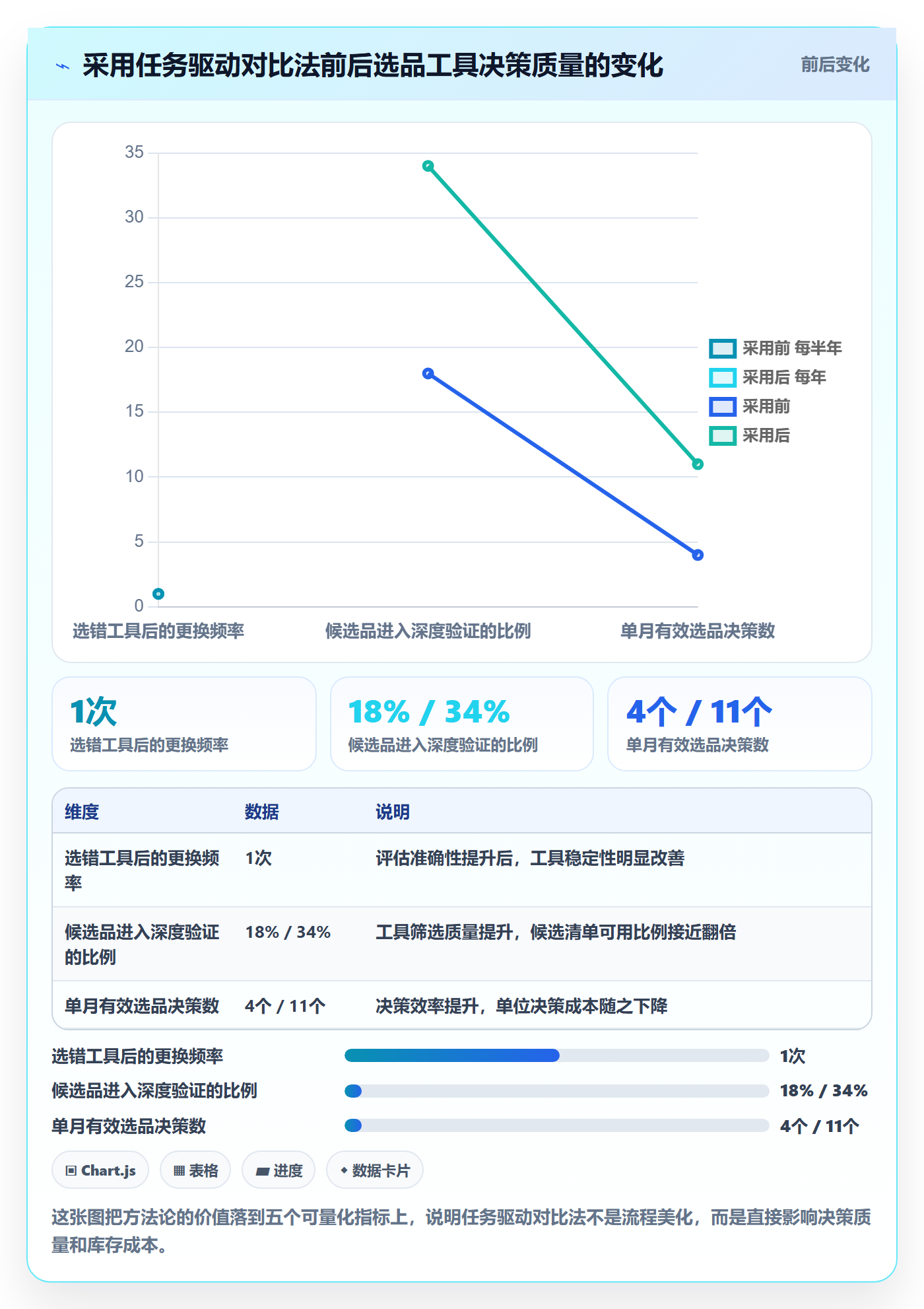 亚马逊软件工作指南:用工具对比解决选品工具问题
