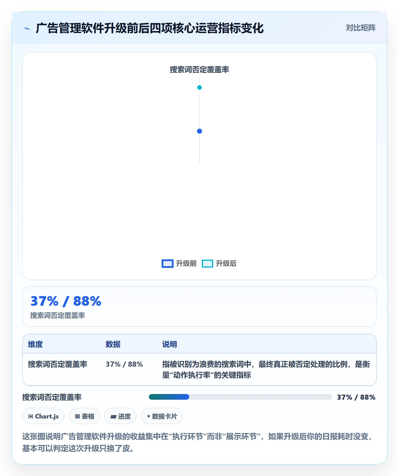 亚马逊软件升级方案：用新手避坑改善广告管理