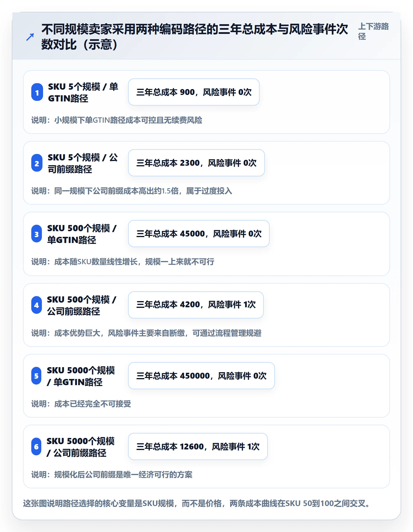 UPC码怎么落地？从GS1注册讲清风险排查