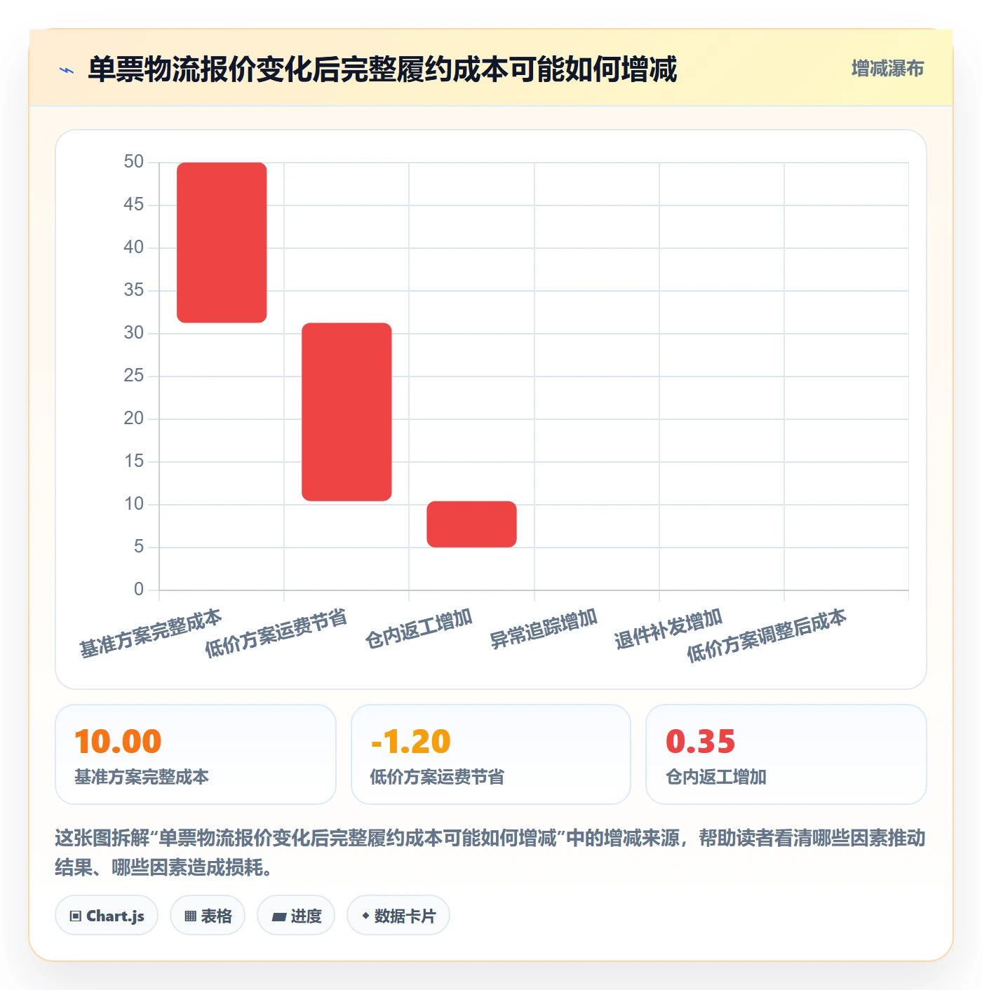 temu能力清单：物流方案需要覆盖哪些履约物流事项