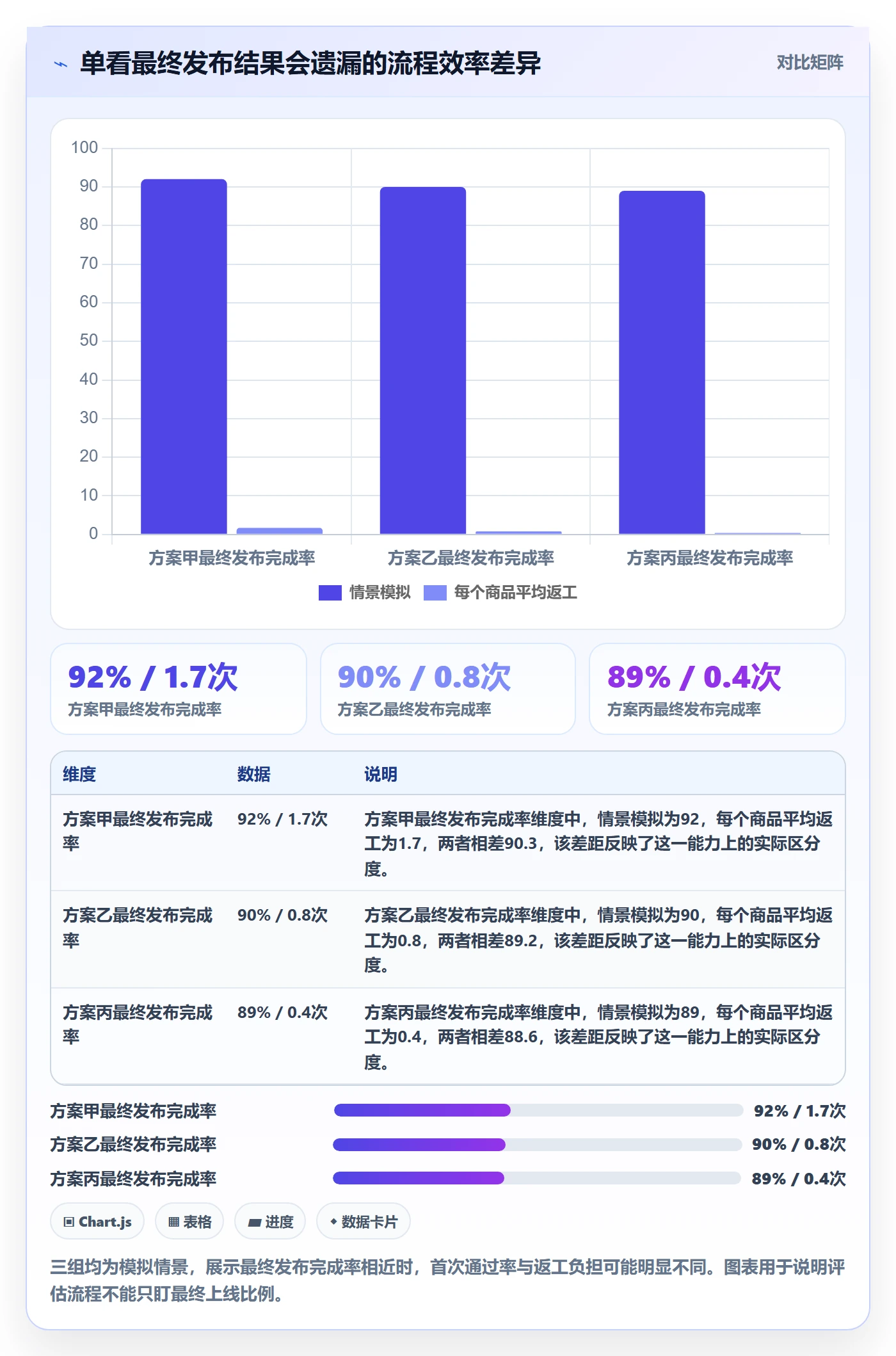 temu进阶课：围绕商品发布完善系统搭建