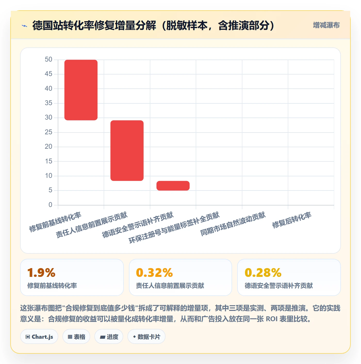 跨境电商运营问题诊断：转化优化如何用合规管理改进