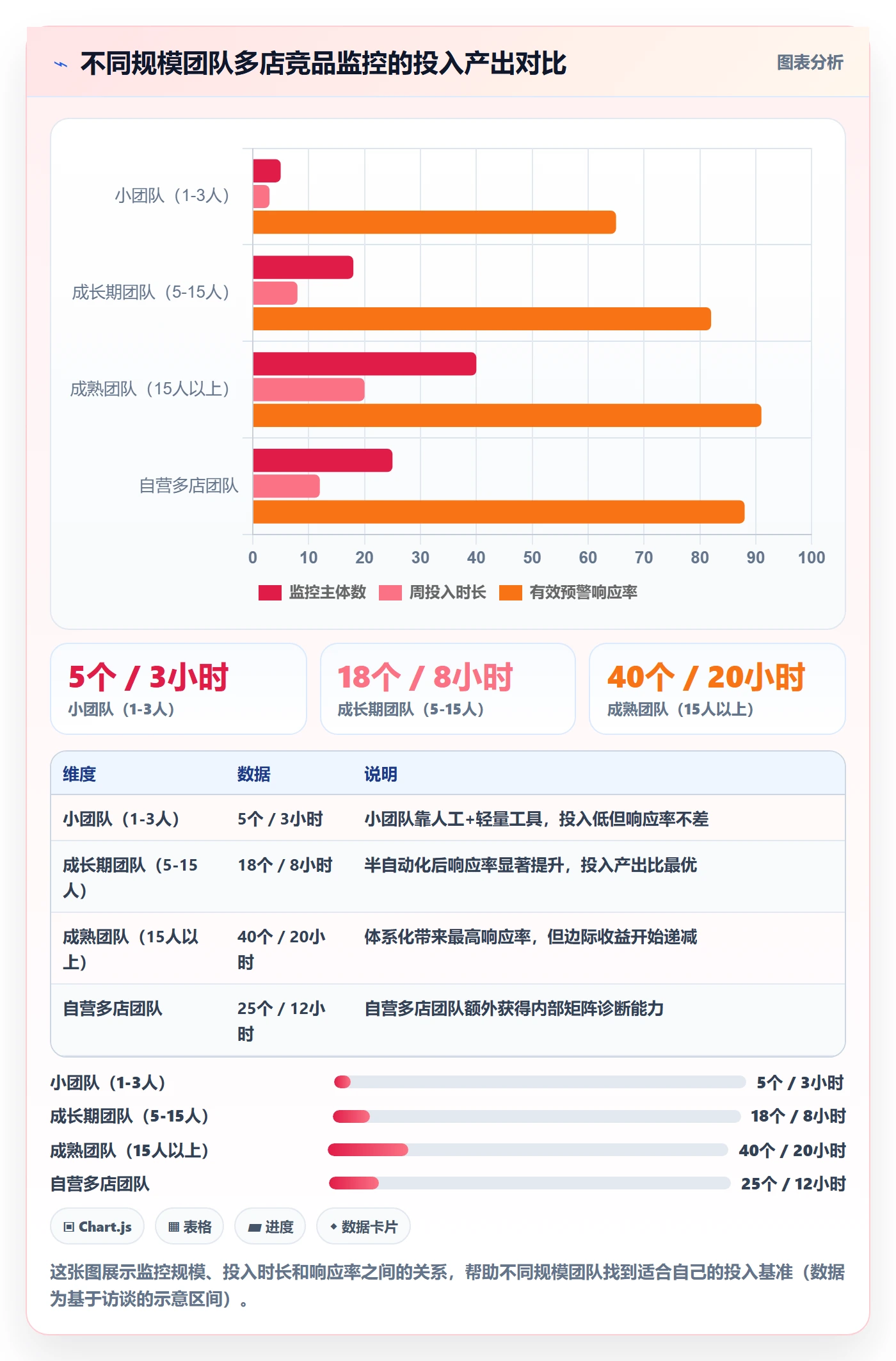 外贸数据分析平台使用技巧：竞争对手对应的多店经营方法