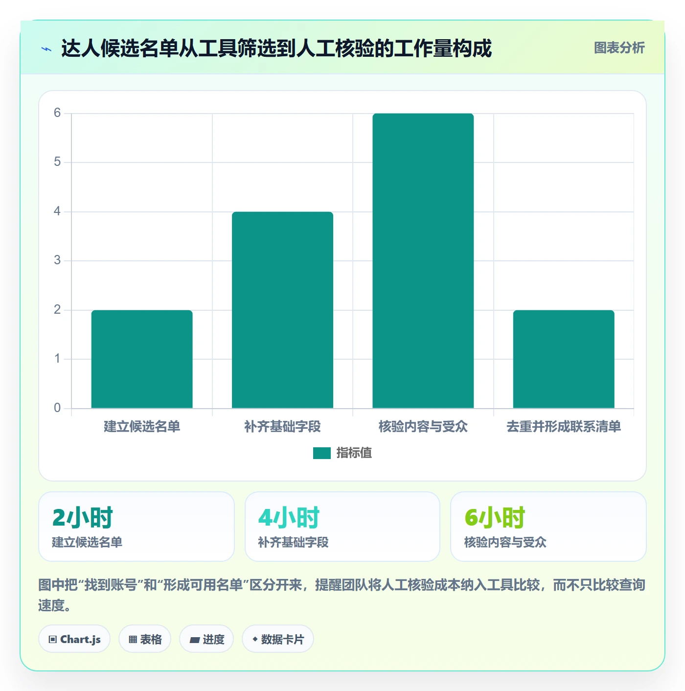 电商数据查询网站怎么优化？先从达人数据的工具对比入手