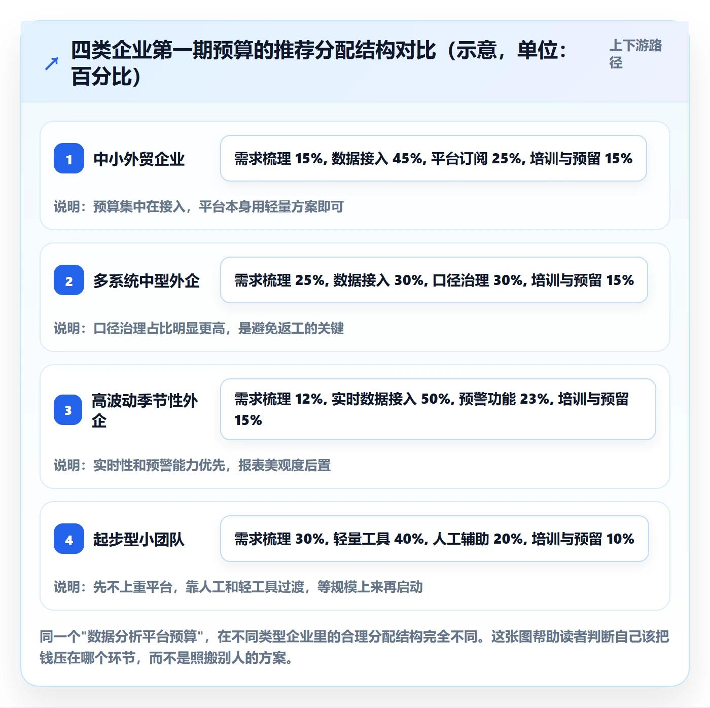 外贸数据分析平台实施路径：市场趋势如何完成成本控制