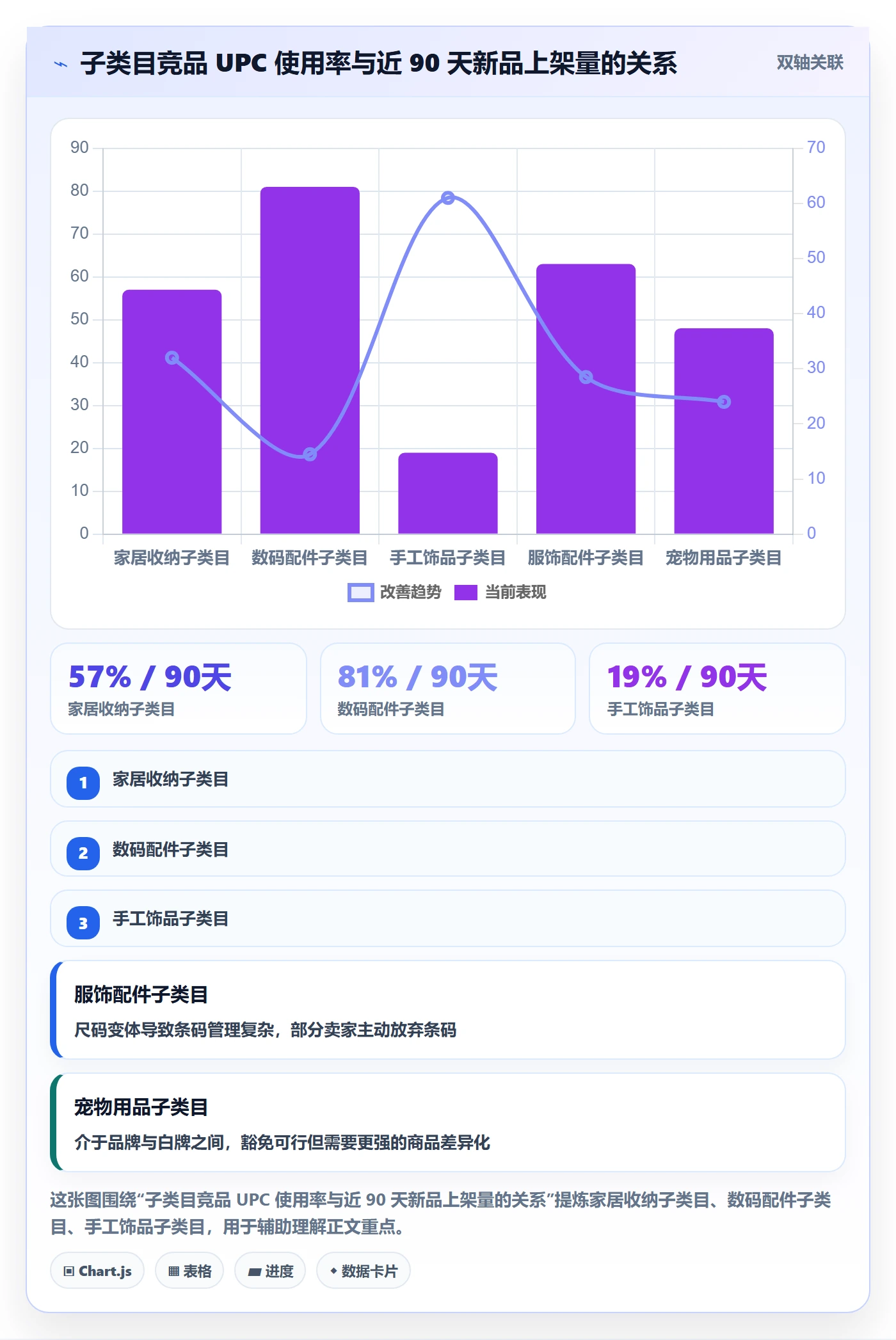 UPC码场景解析：豁免申请中的市场调研怎么处理