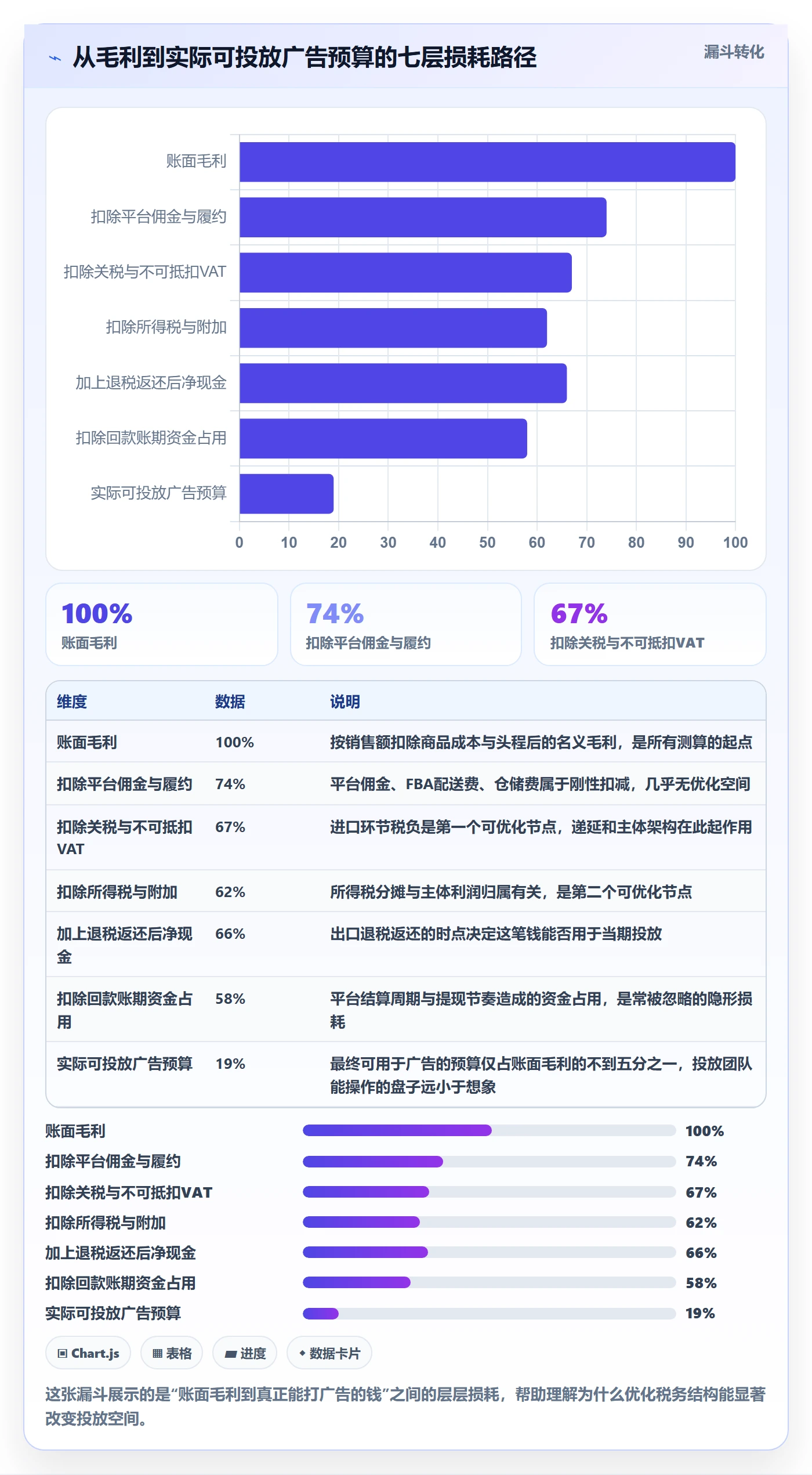 跨境电商运营升级方案：用税务筹划改善广告投放