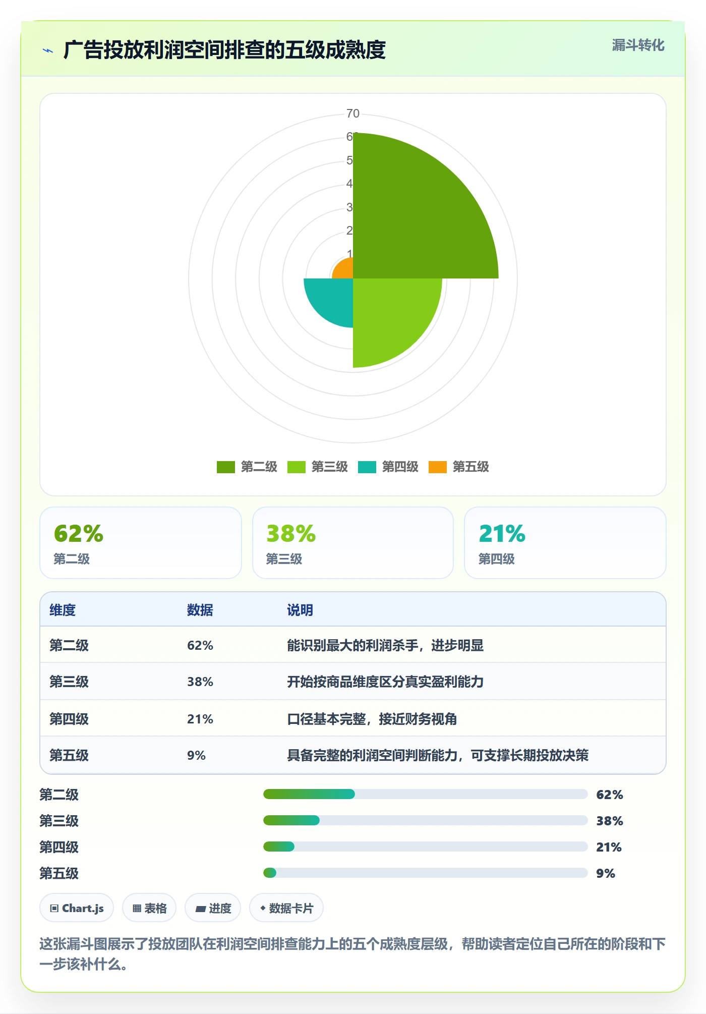 商品分析能力清单：广告投放需要覆盖哪些利润空间事项