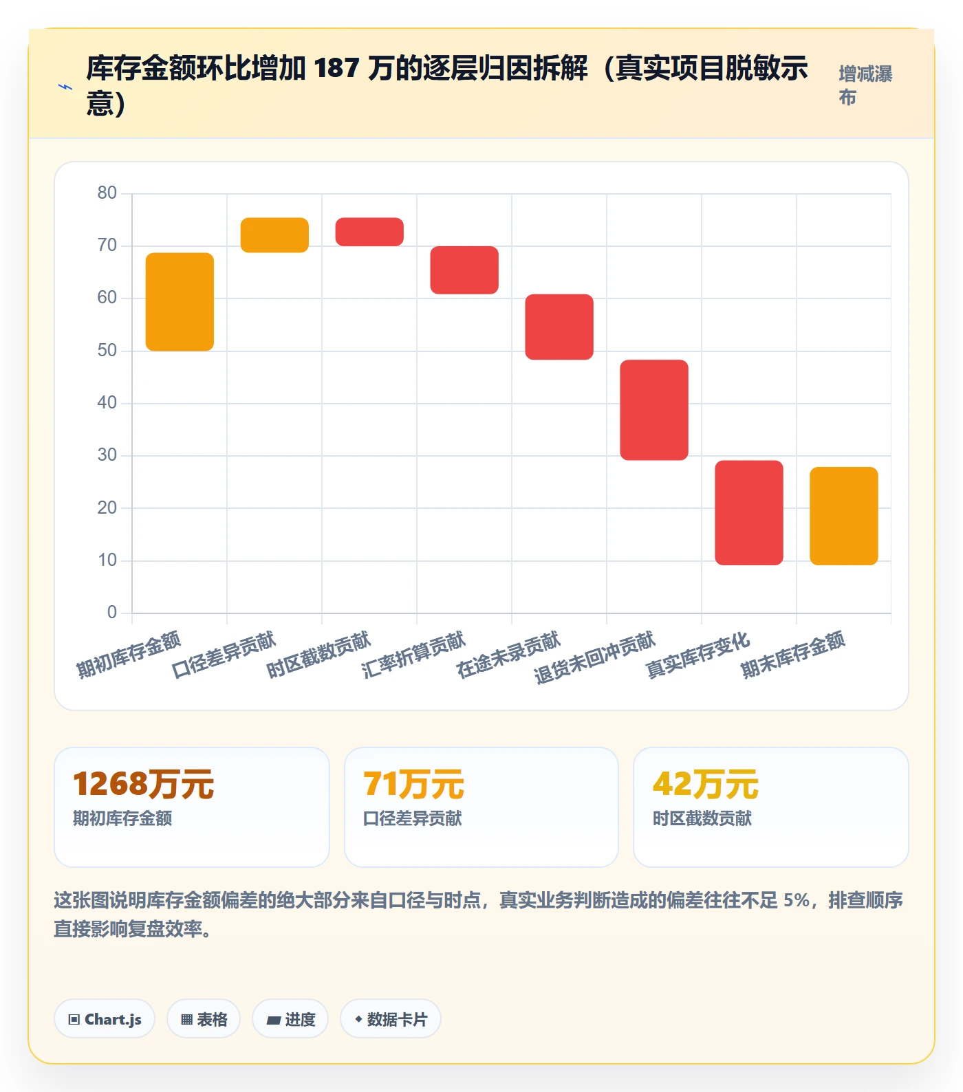 erp跨境电商方案设计：库存管理场景的数据复盘怎么做