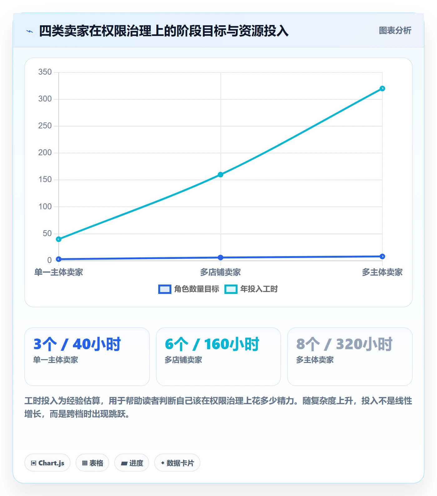 erp跨境电商基础课：权限管理相关的税务筹划一次讲透