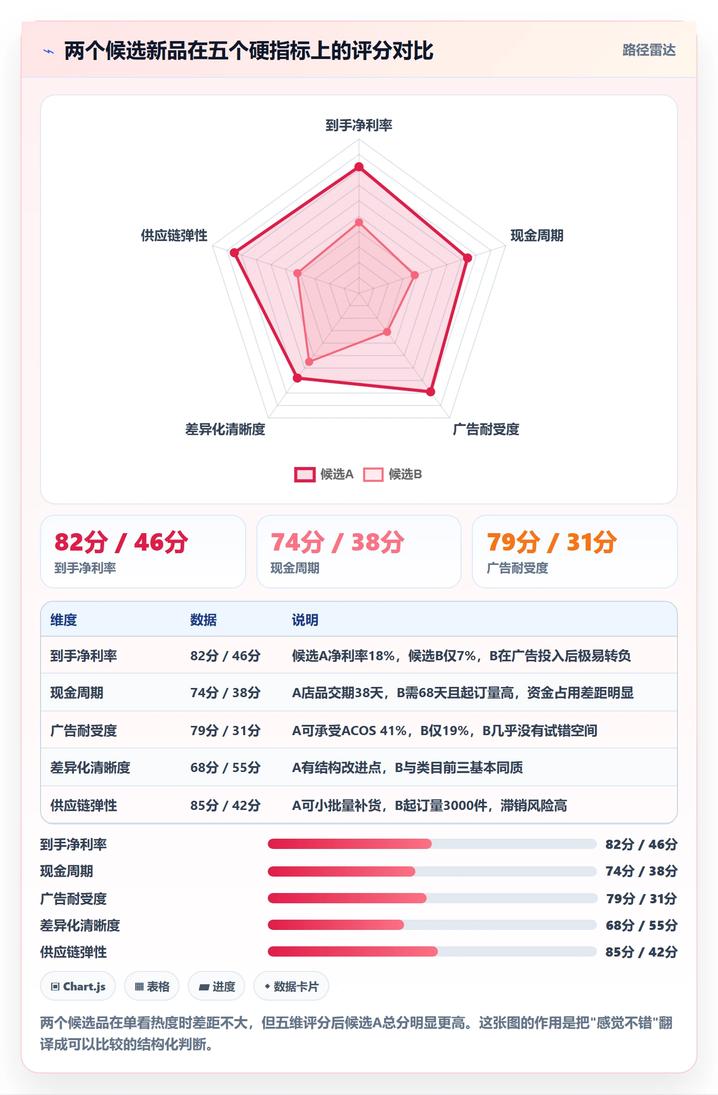 跨境电商运营优化清单：选品上新与案例拆解的关键动作
