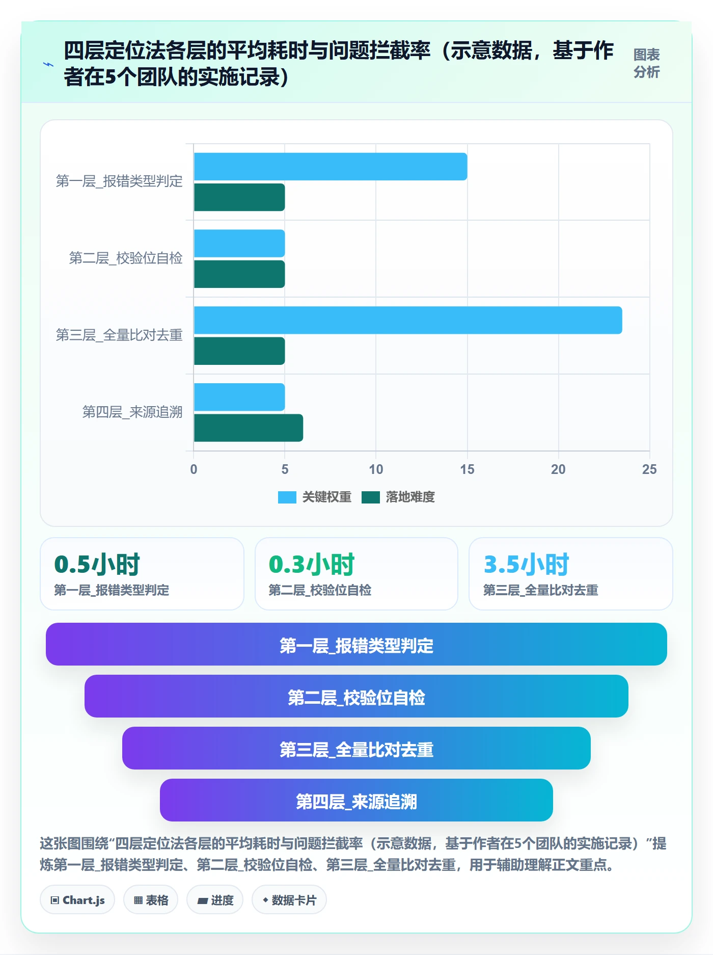 UPC码工作指南:用团队协同解决重复码排查问题