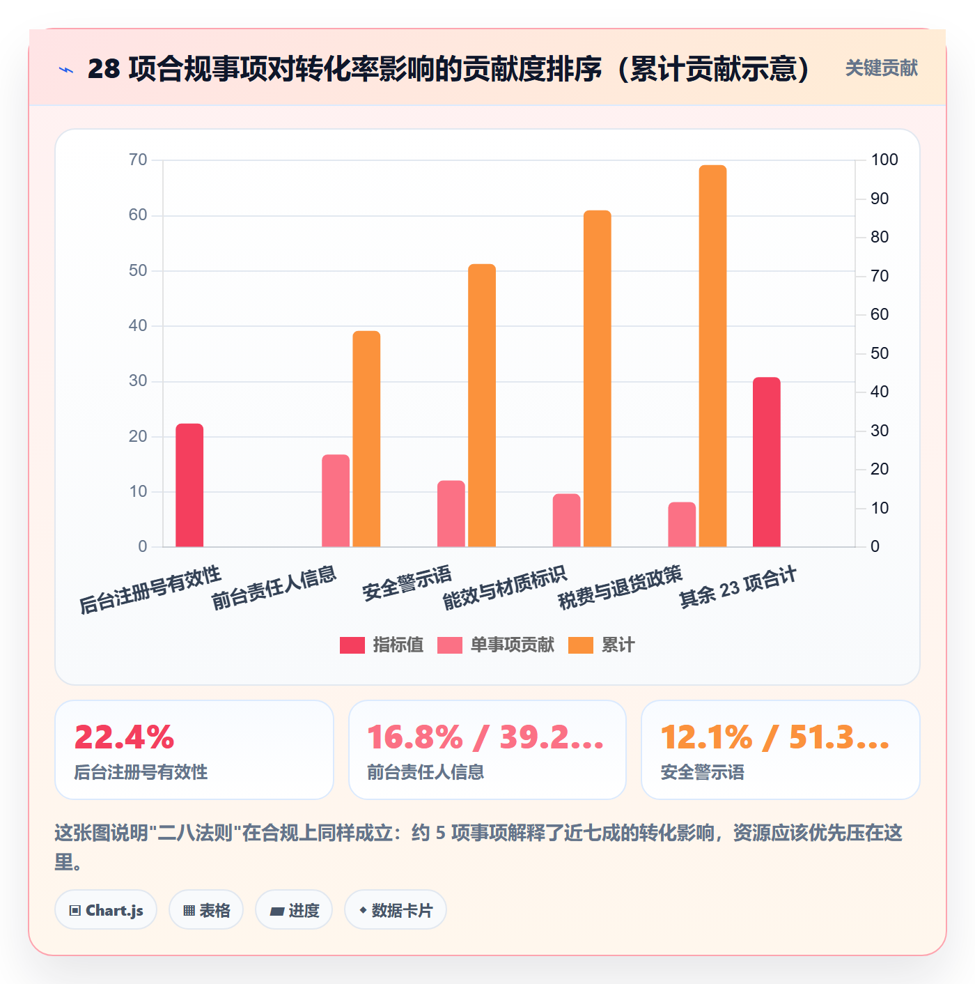 跨境电商运营能力清单：合规管理需要覆盖哪些转化优化事项