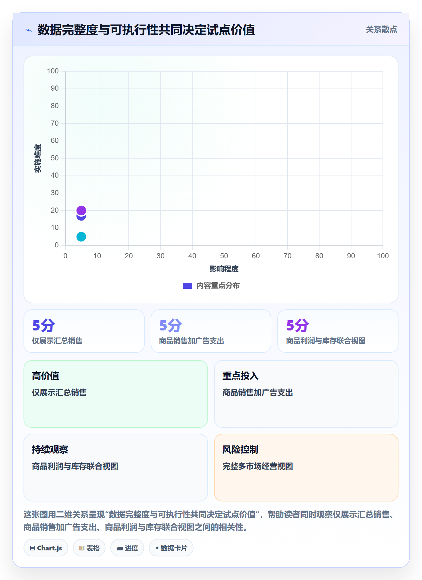 跨境电商升级方案：用落地案例改善品牌增长