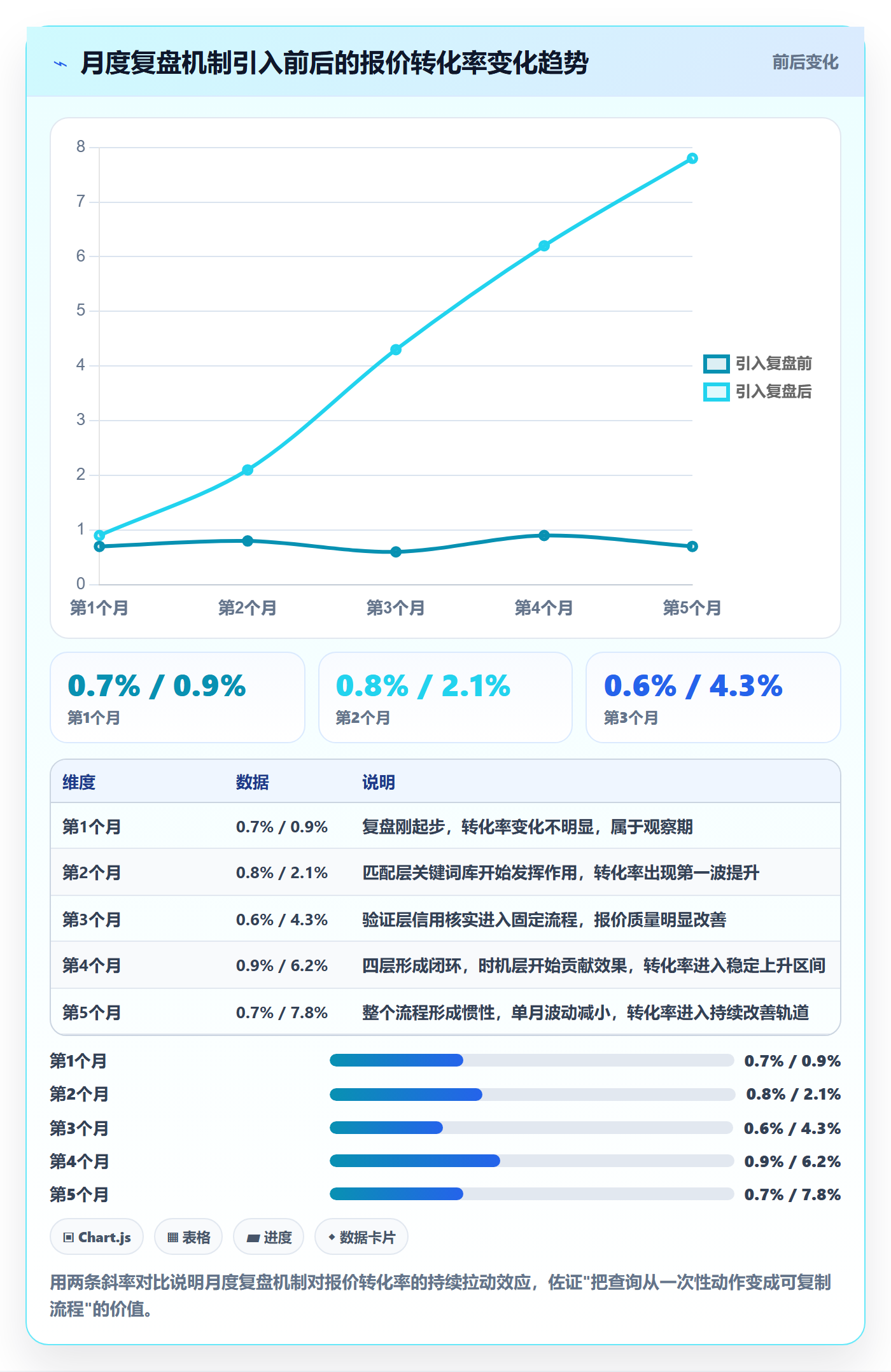 外贸数据分析平台问题诊断：买家查询如何用平台规则改进