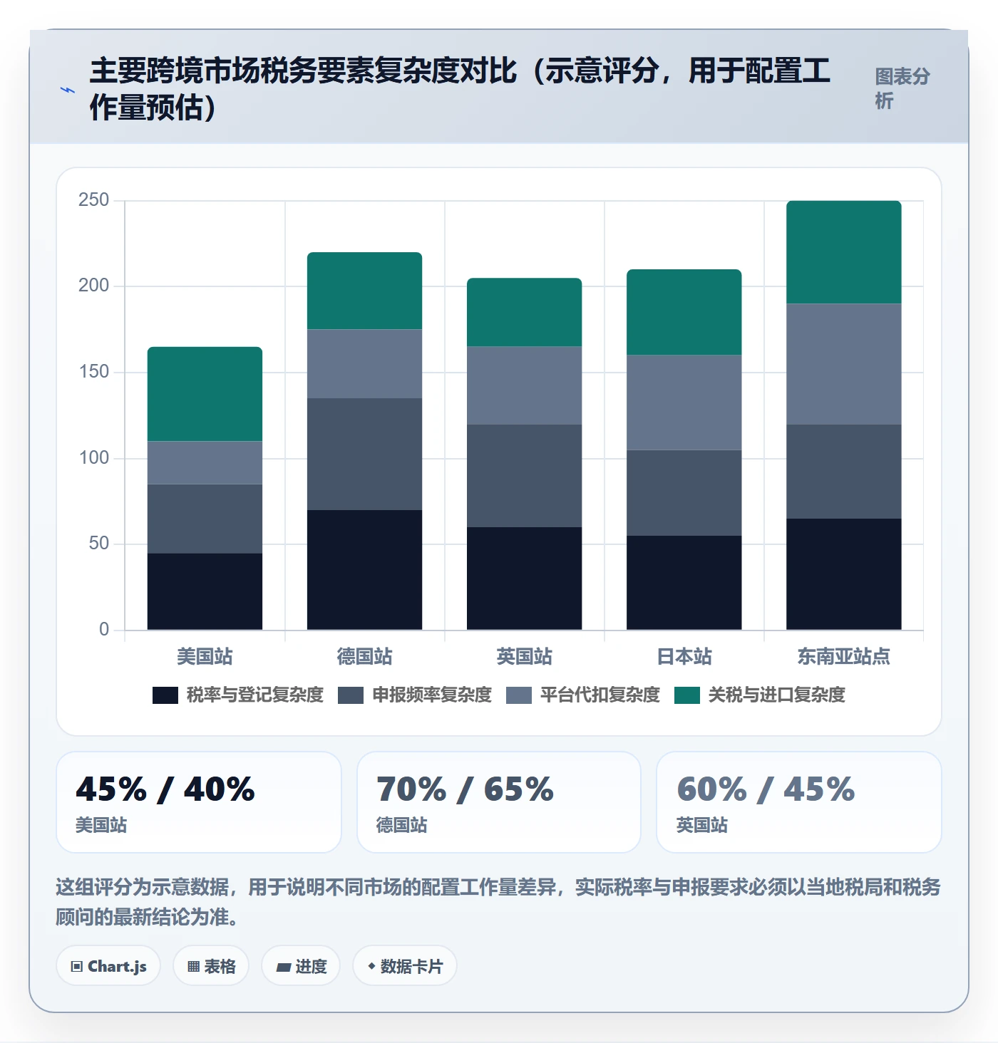 erp跨境电商配置指南：财务核算需要哪些市场调研设置