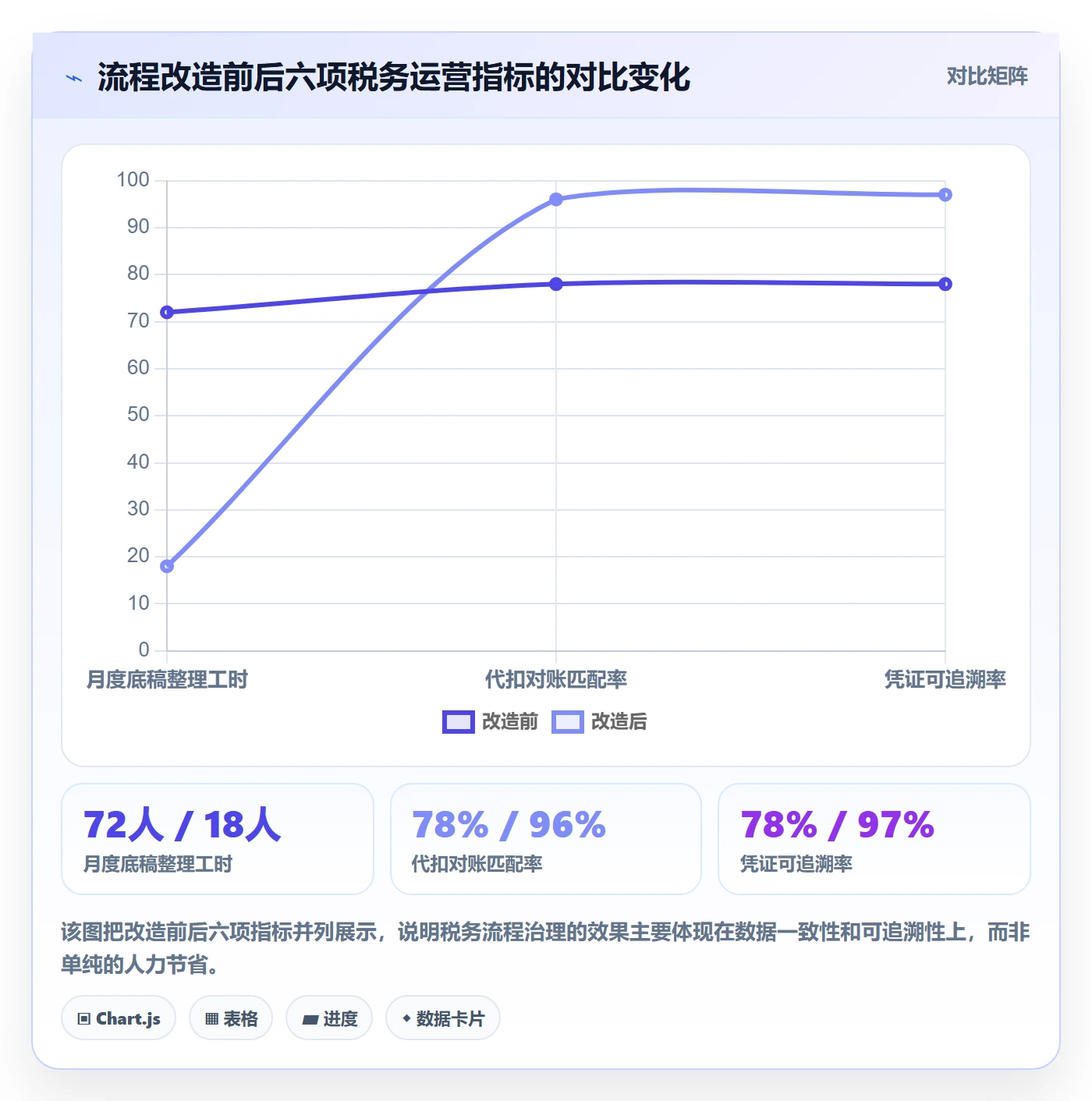 erp跨境电商方案设计：多平台刊登场景的税务筹划怎么做