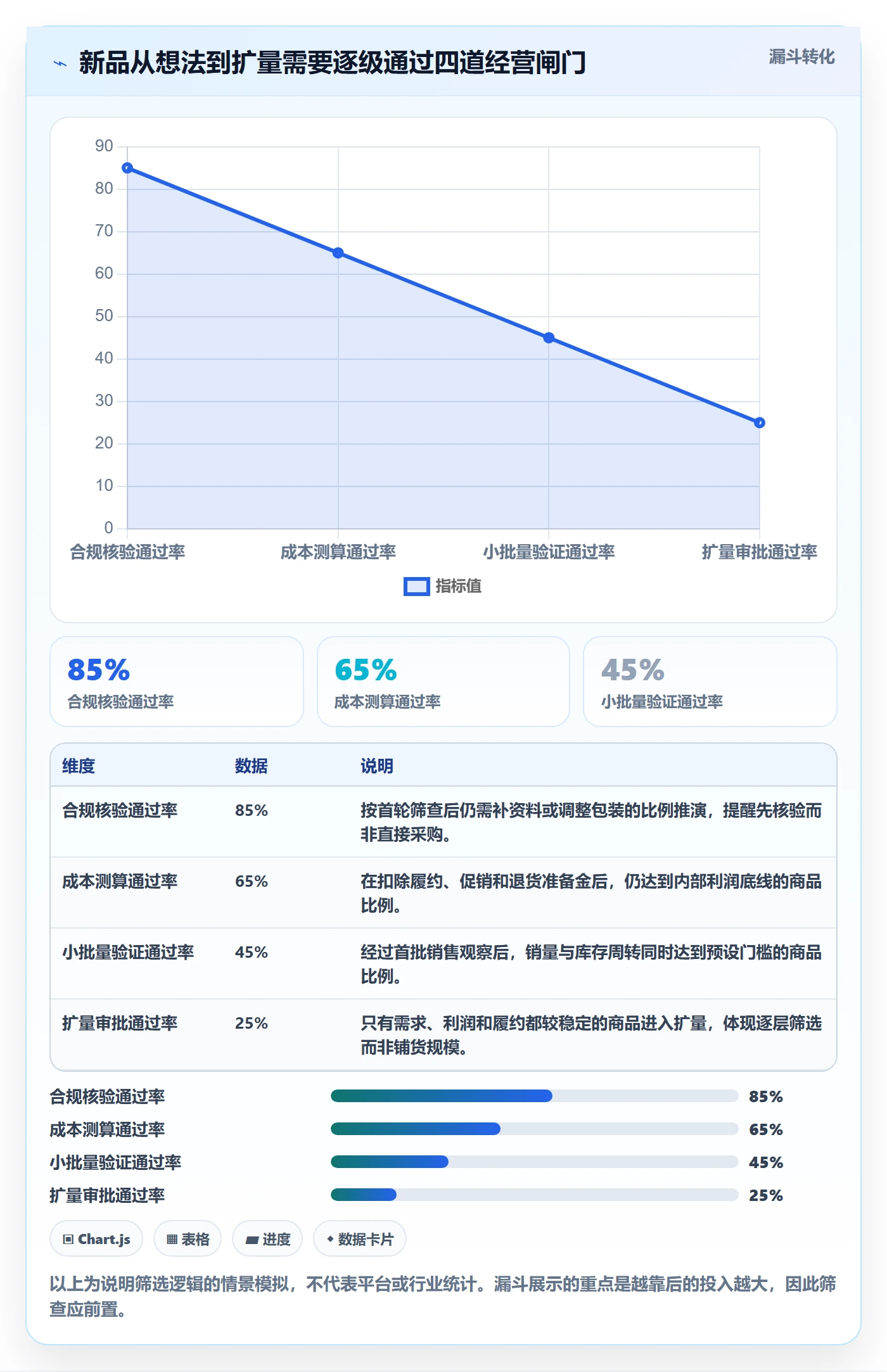 temu升级方案：用新手避坑改善半托管模式