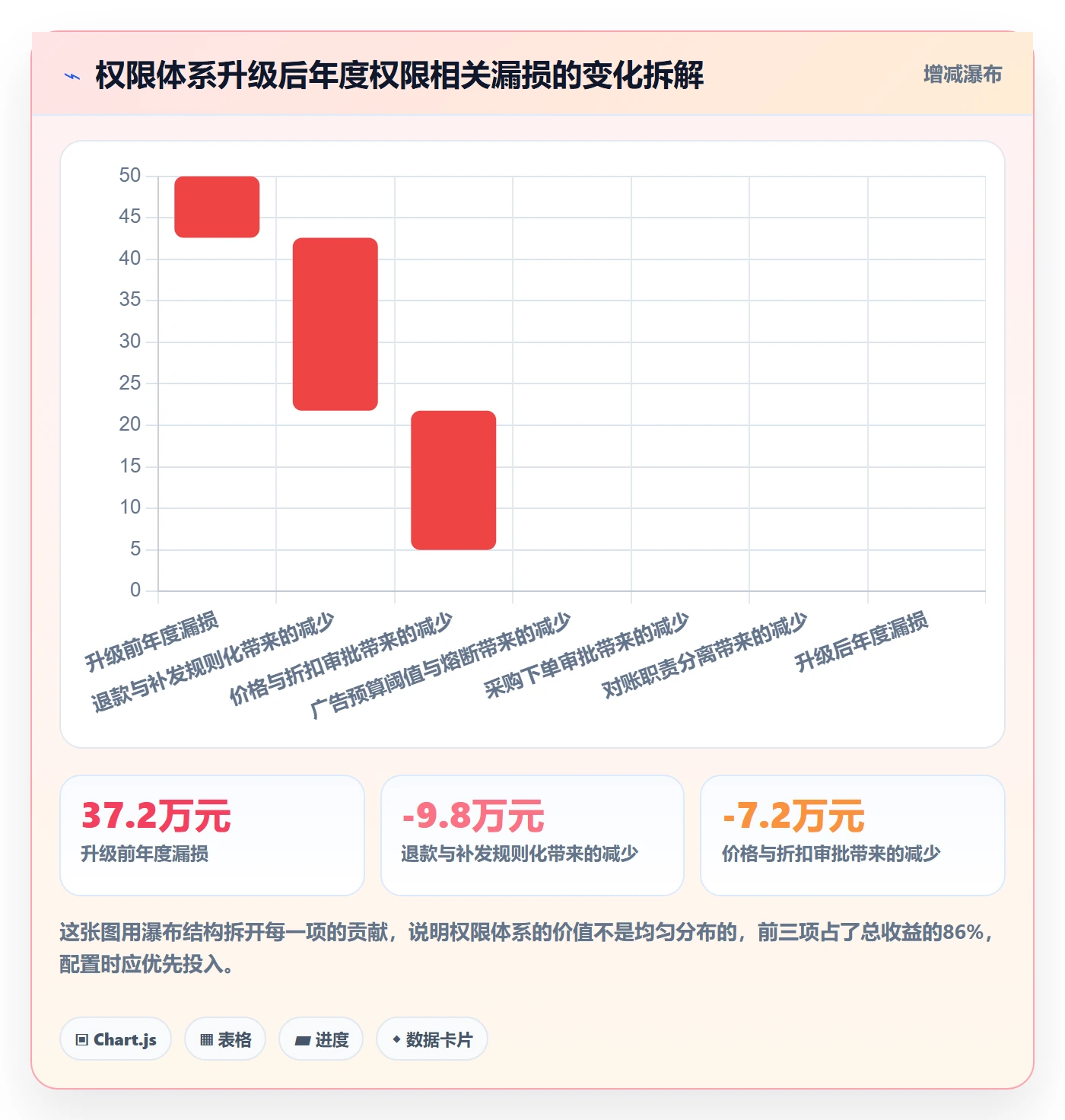 erp跨境电商配置指南：权限管理需要哪些成本控制设置