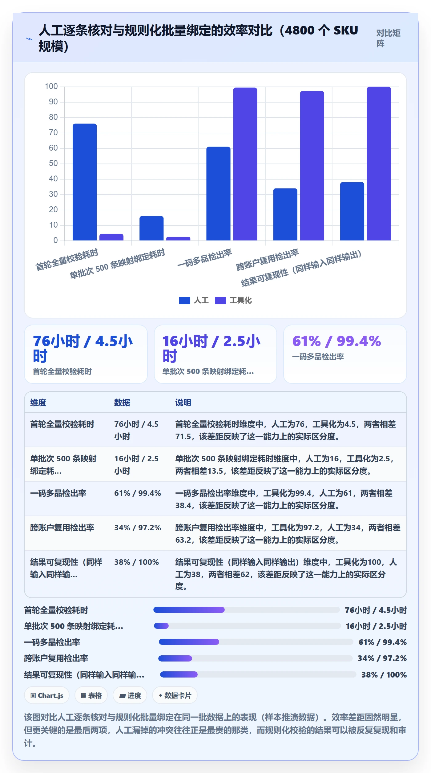 UPC码进阶课：围绕商品绑定完善案例拆解