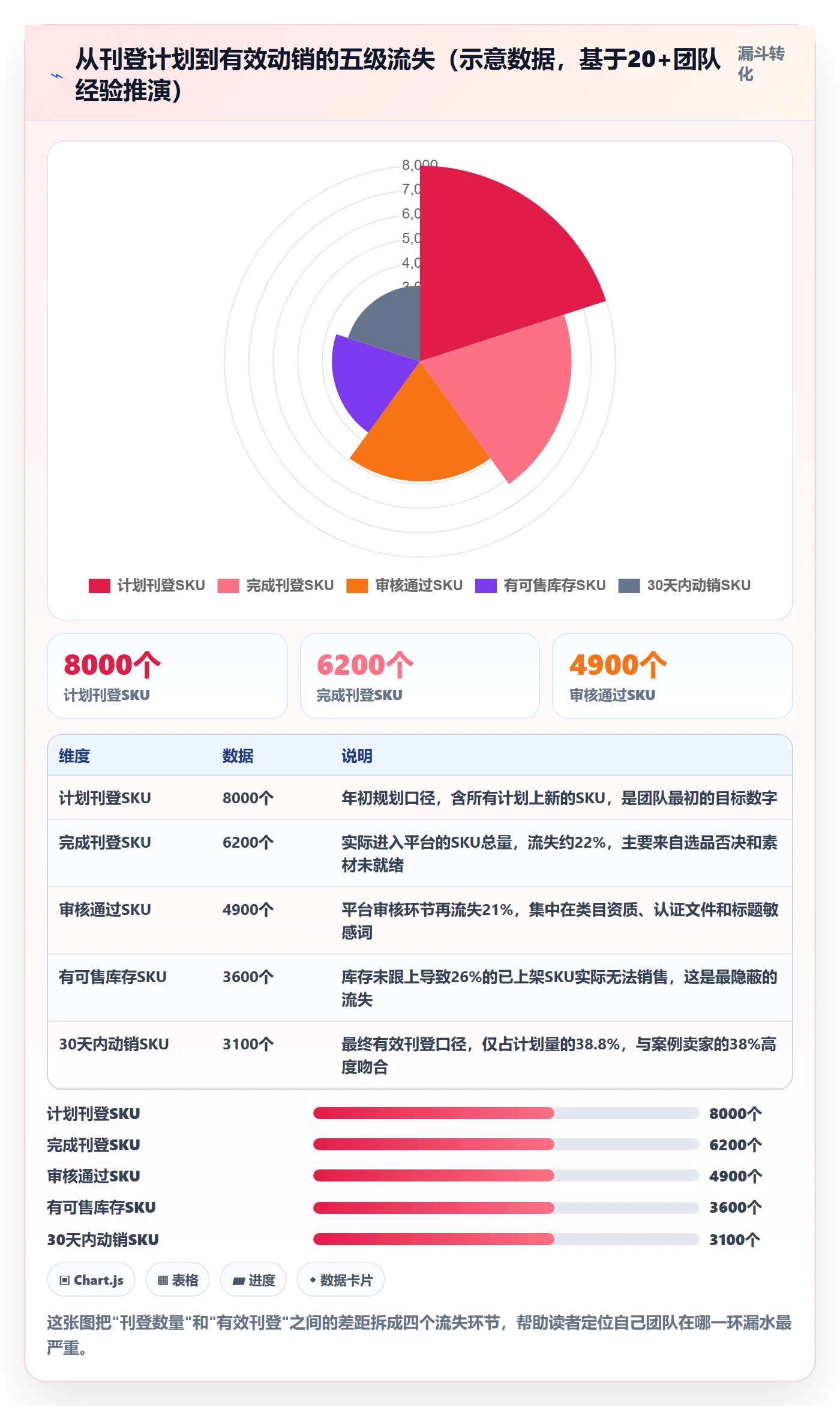 erp跨境电商实践指南：多平台刊登的年度规划怎样更有效