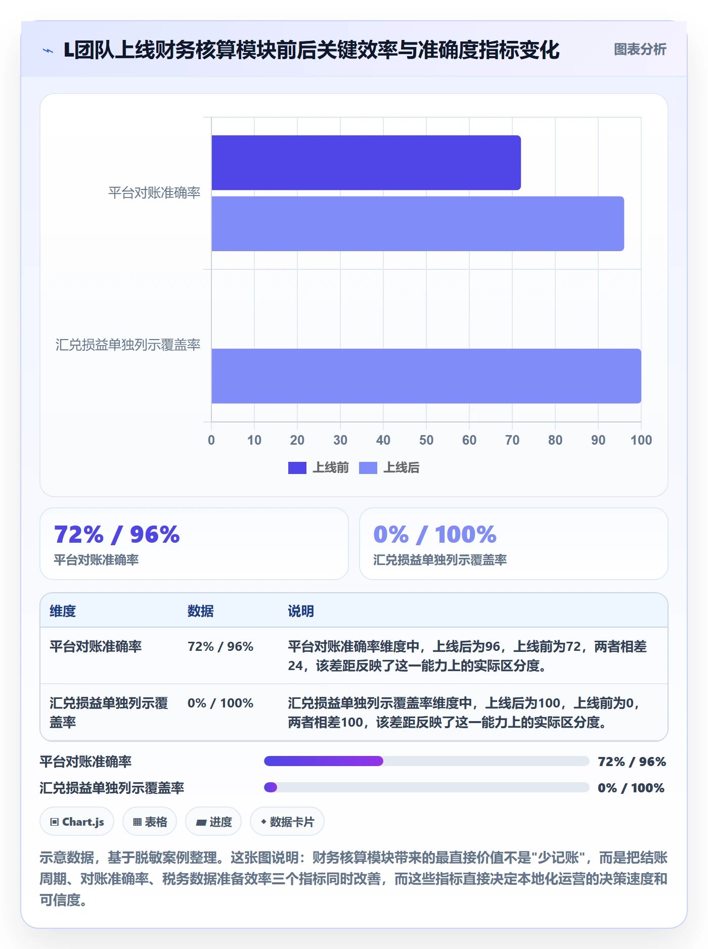 erp跨境电商进阶课：围绕财务核算完善本地化运营