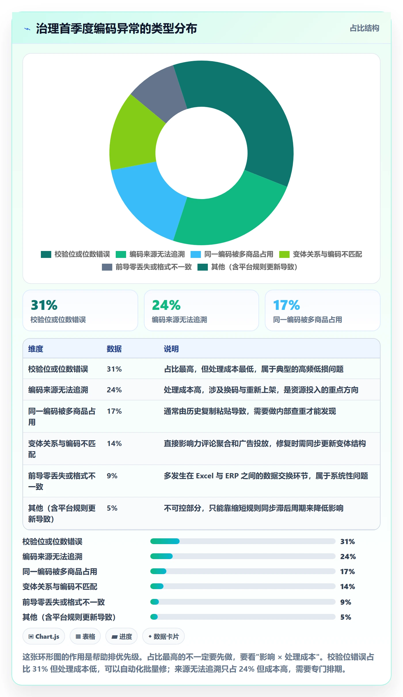 UPC码优化清单：编码规范与季度复盘的关键动作