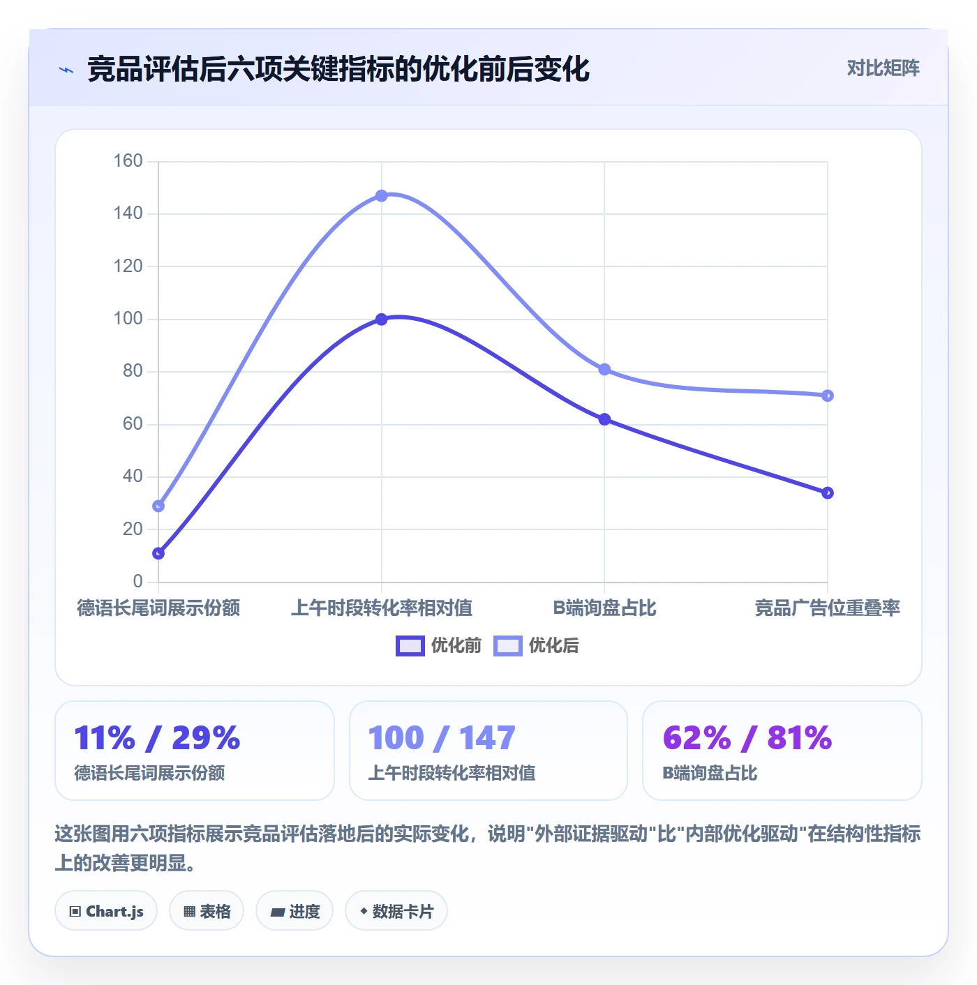 外贸数据分析平台检查方法：通过竞争对手评估广告投放质量