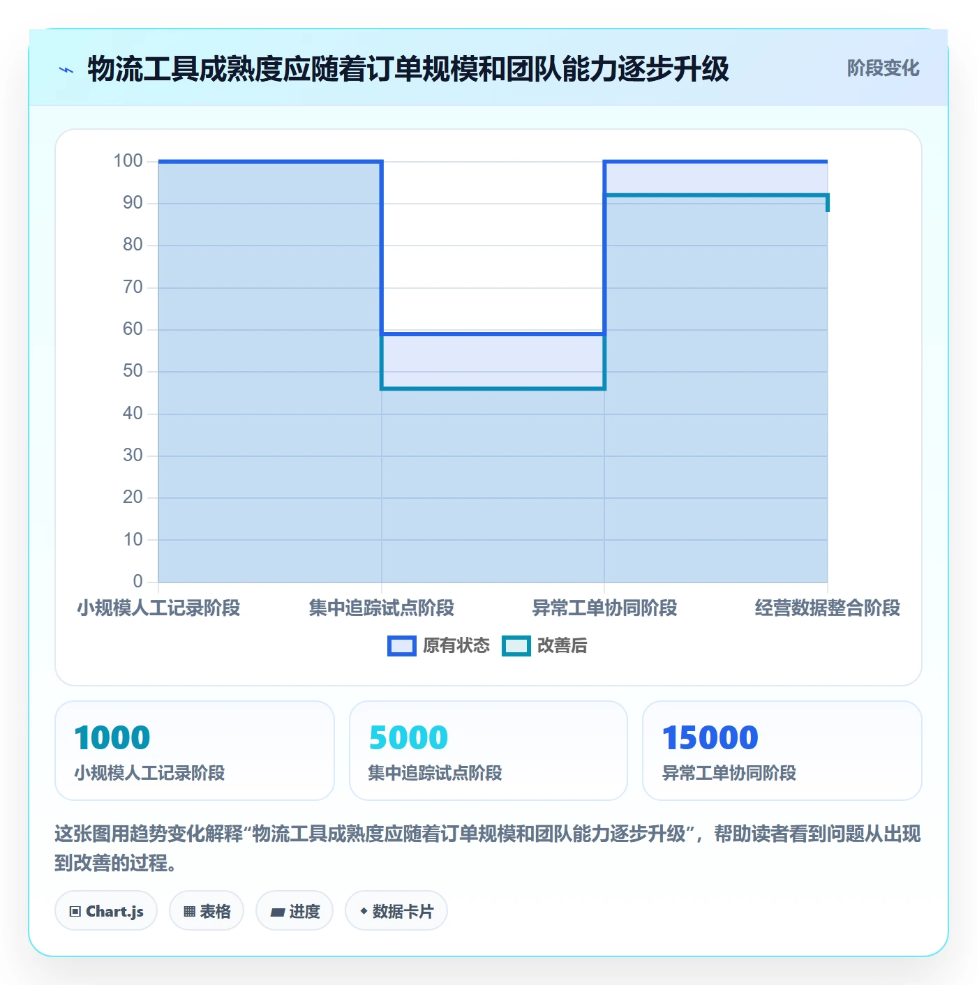 跨境电商应用思路：围绕跨境物流拆解工具对比