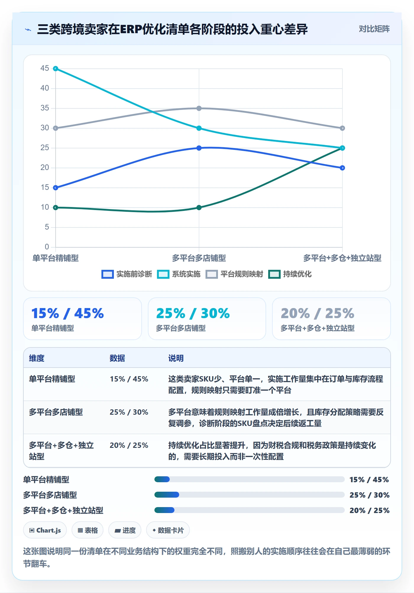 erp跨境电商优化清单：系统实施与平台规则的关键动作