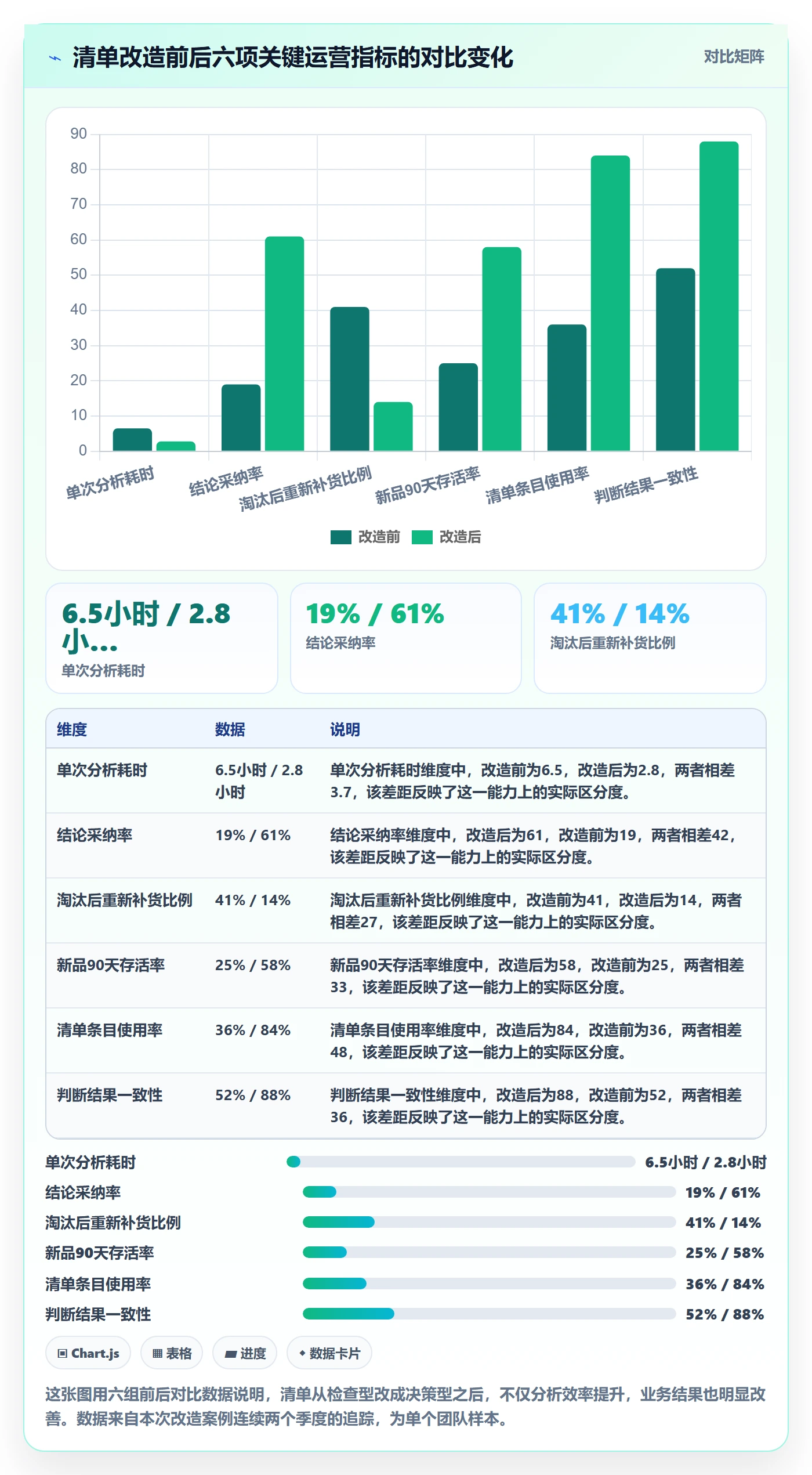 商品分析实践指南：组合优化的问题清单怎样更有效