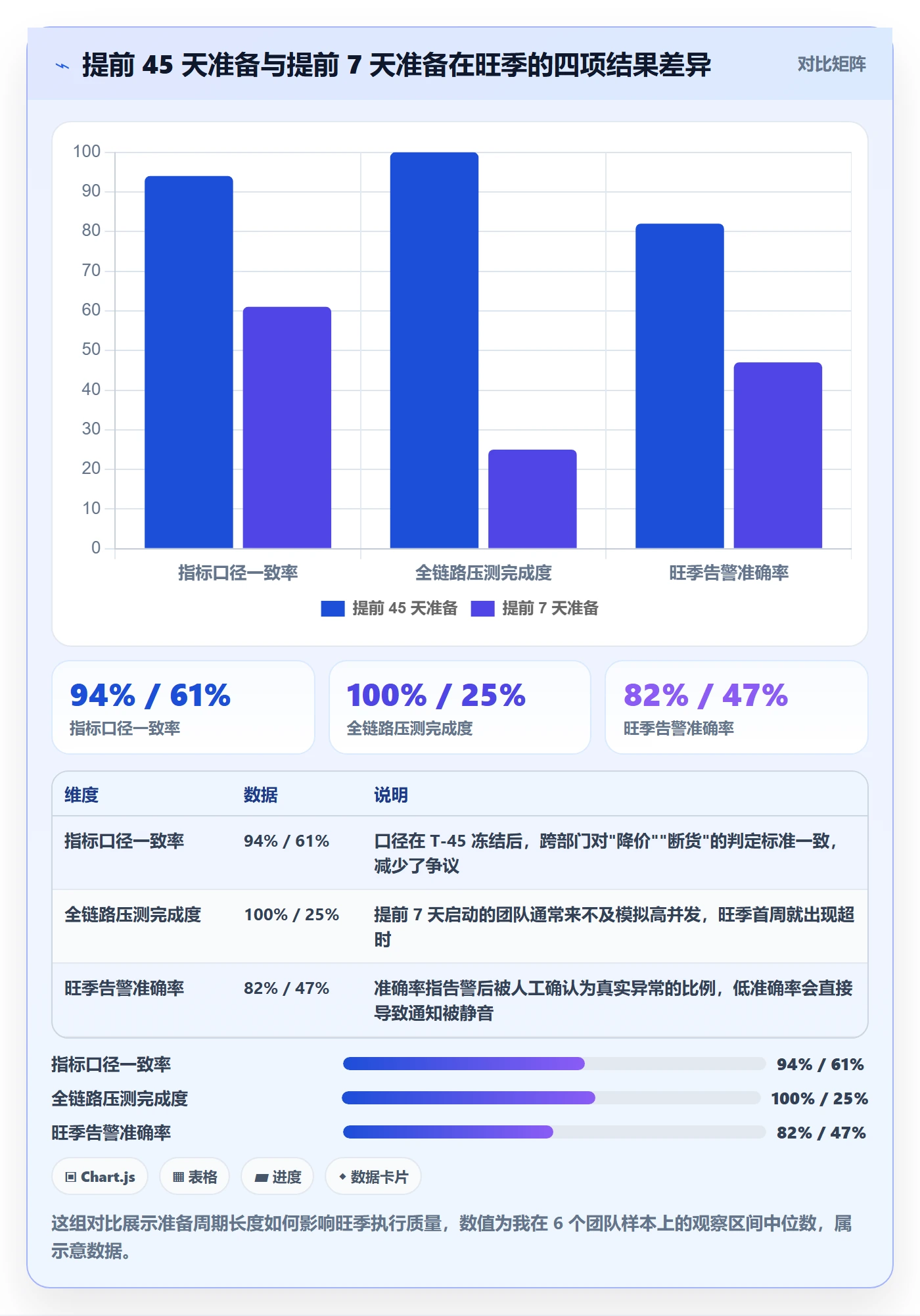 亚马逊软件方案设计：竞品监控场景的旺季准备怎么做