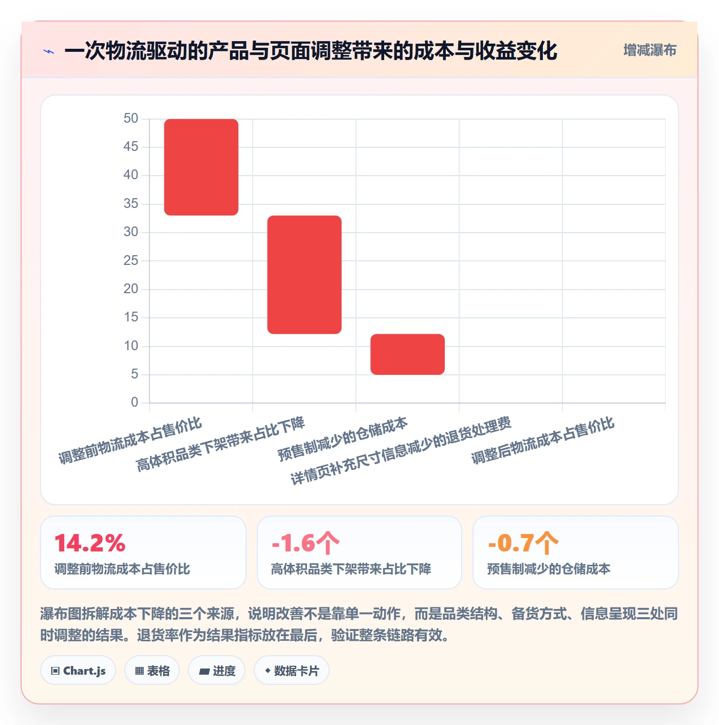 跨境电商运营升级方案：用物流方案改善市场调研