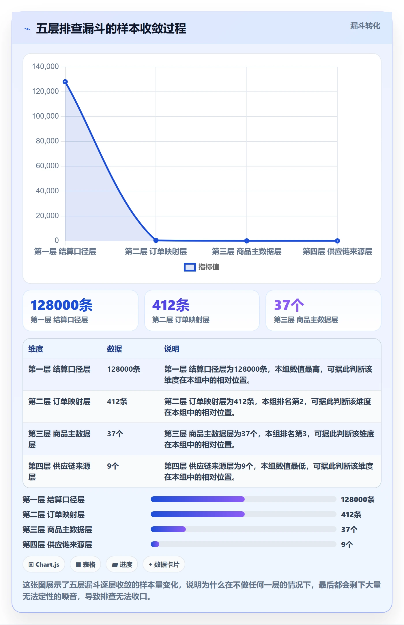 UPC码支付结算：重复码排查从哪里开始