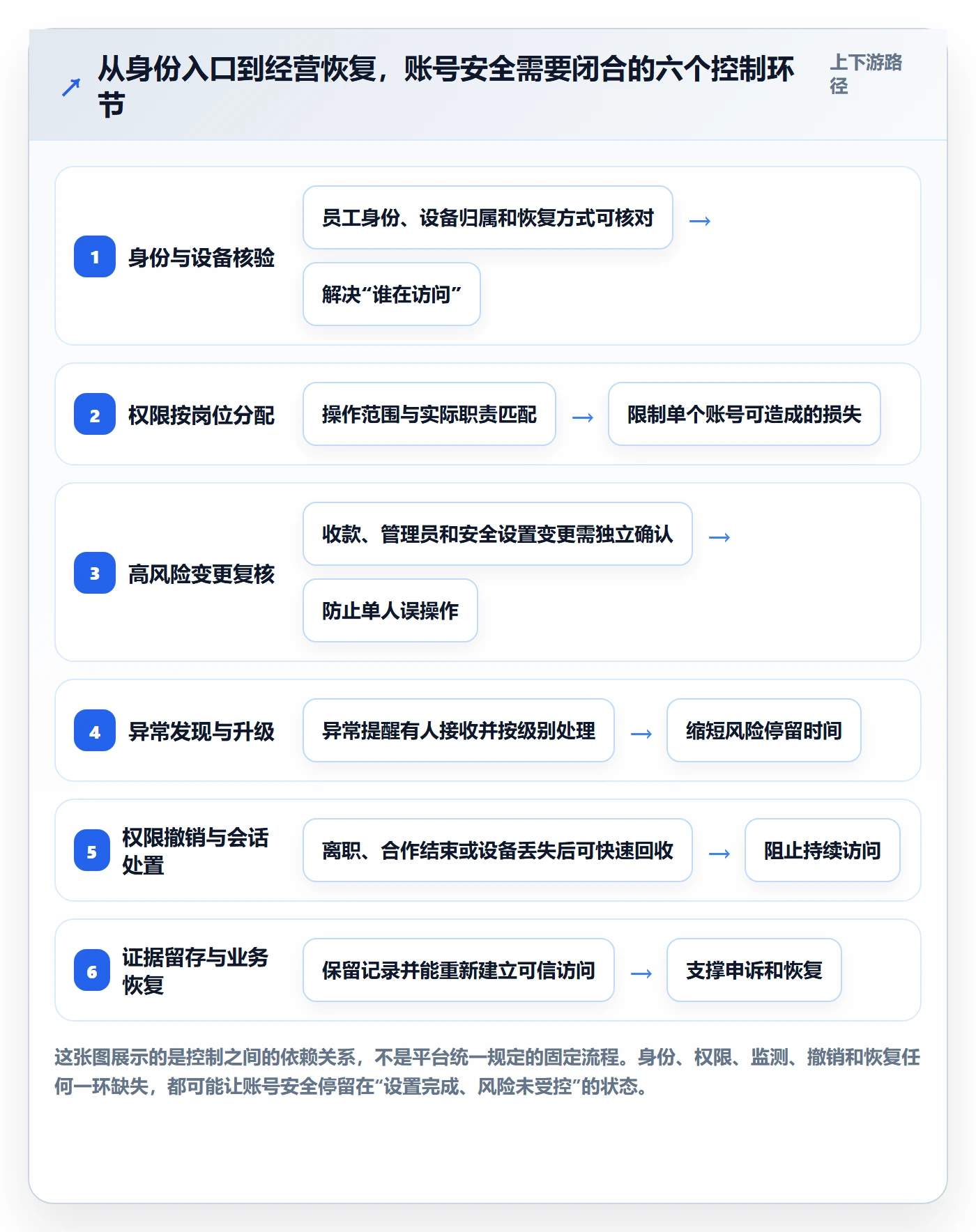 想做好跨境电商，先掌握账号安全中的平台规则