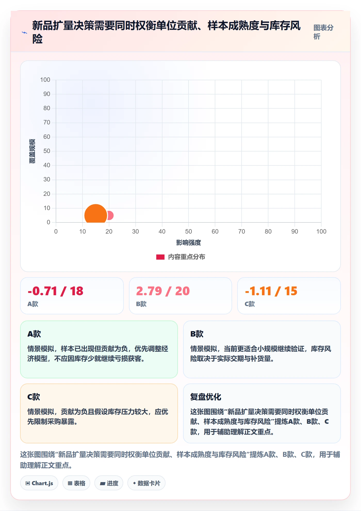 temu实战复盘：从选品定价验证日常管理效果