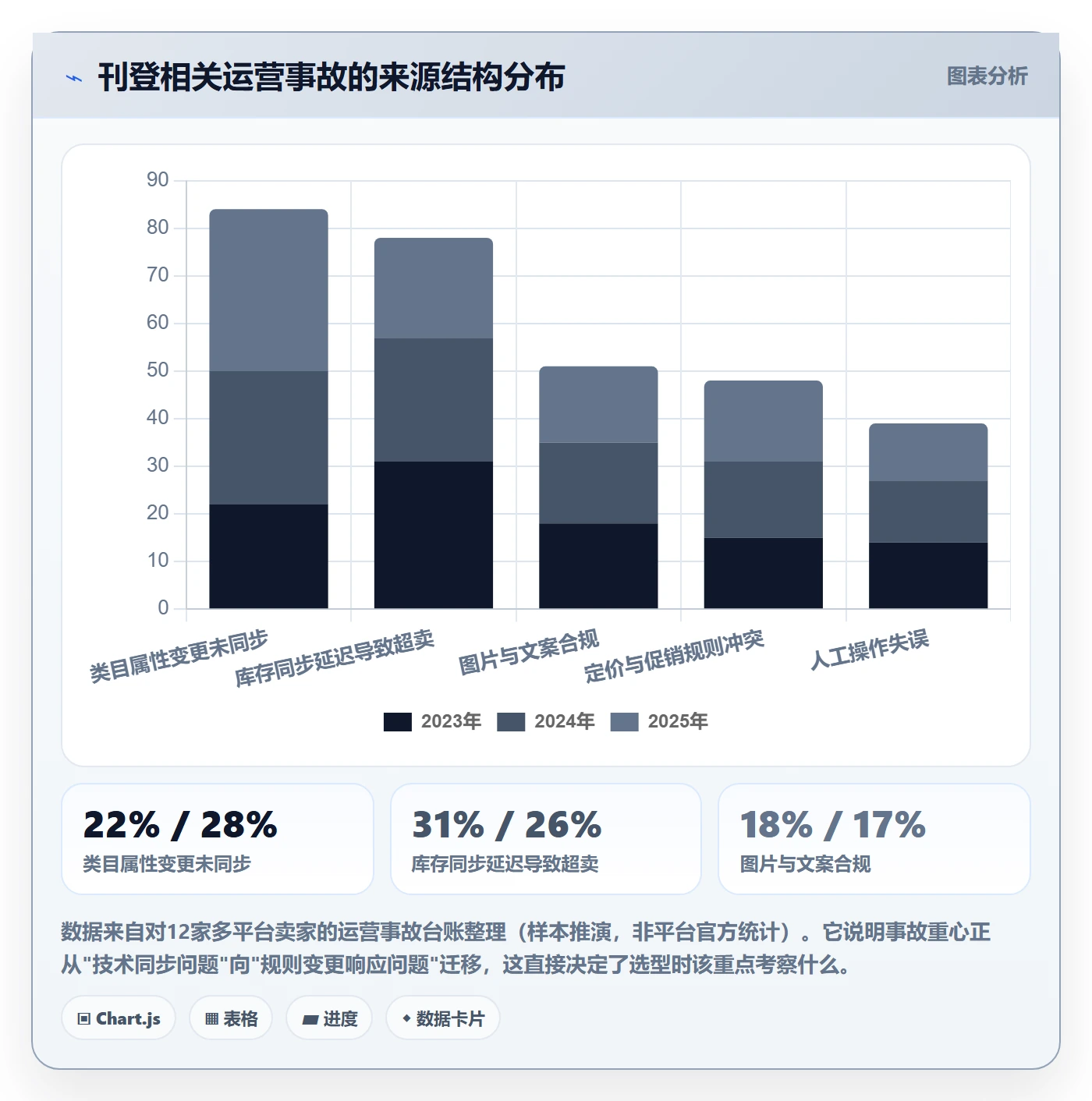 erp跨境电商决策指南：用落地案例判断多平台刊登方案